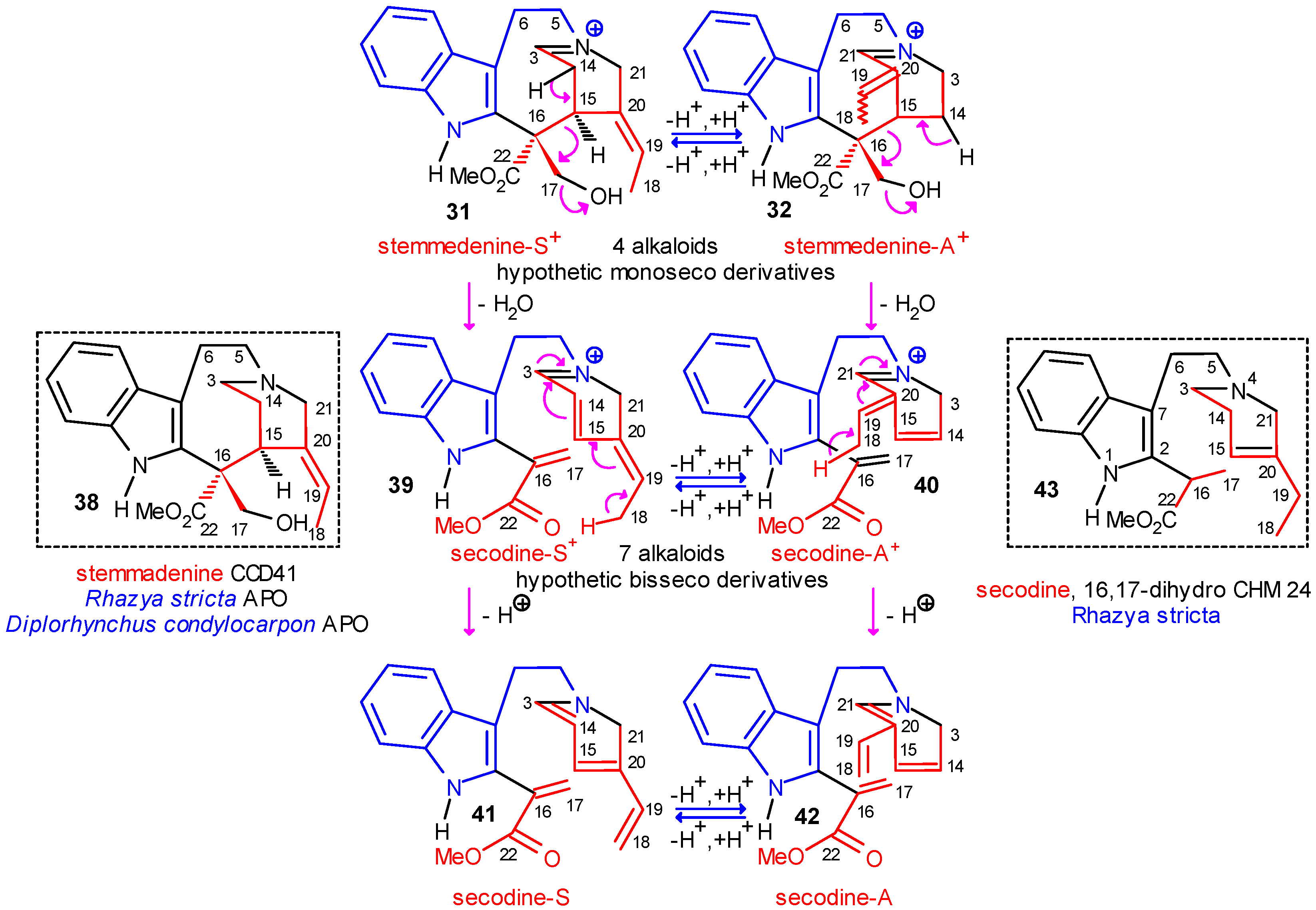Molecules 13 01875 g007 550