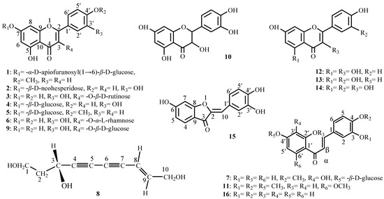 Molecules Special Issue Phenolics And Polyphenolics