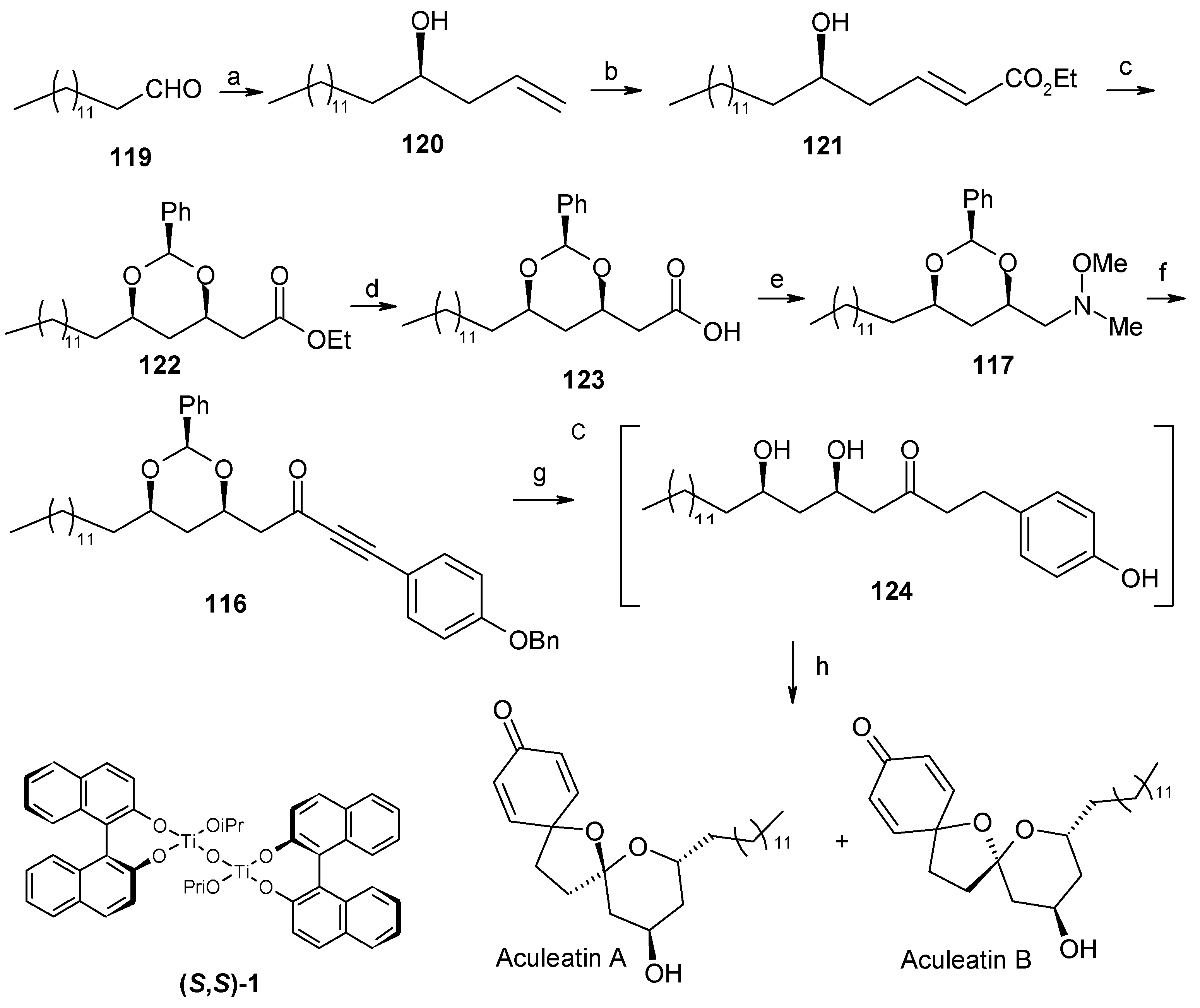 Molecules 13 01942 g028