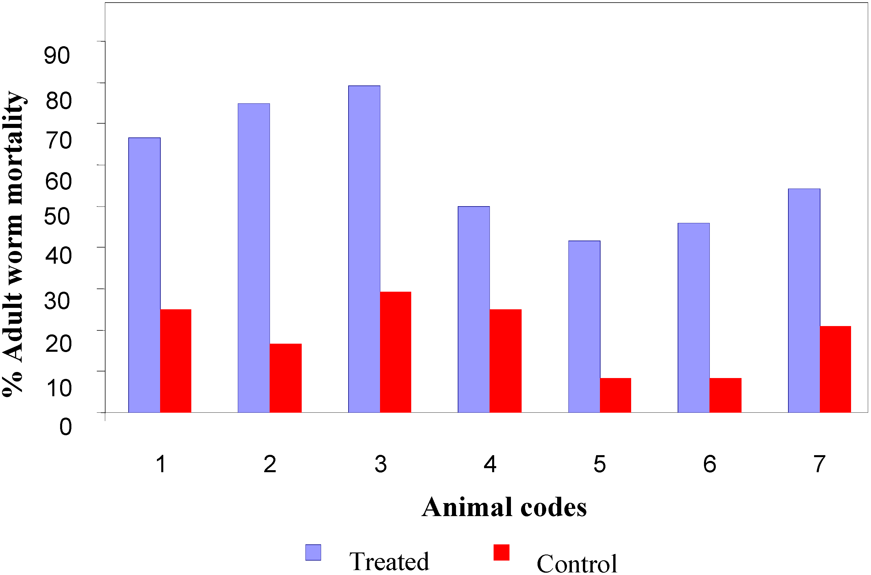 Molecules 13 02156 g002 550