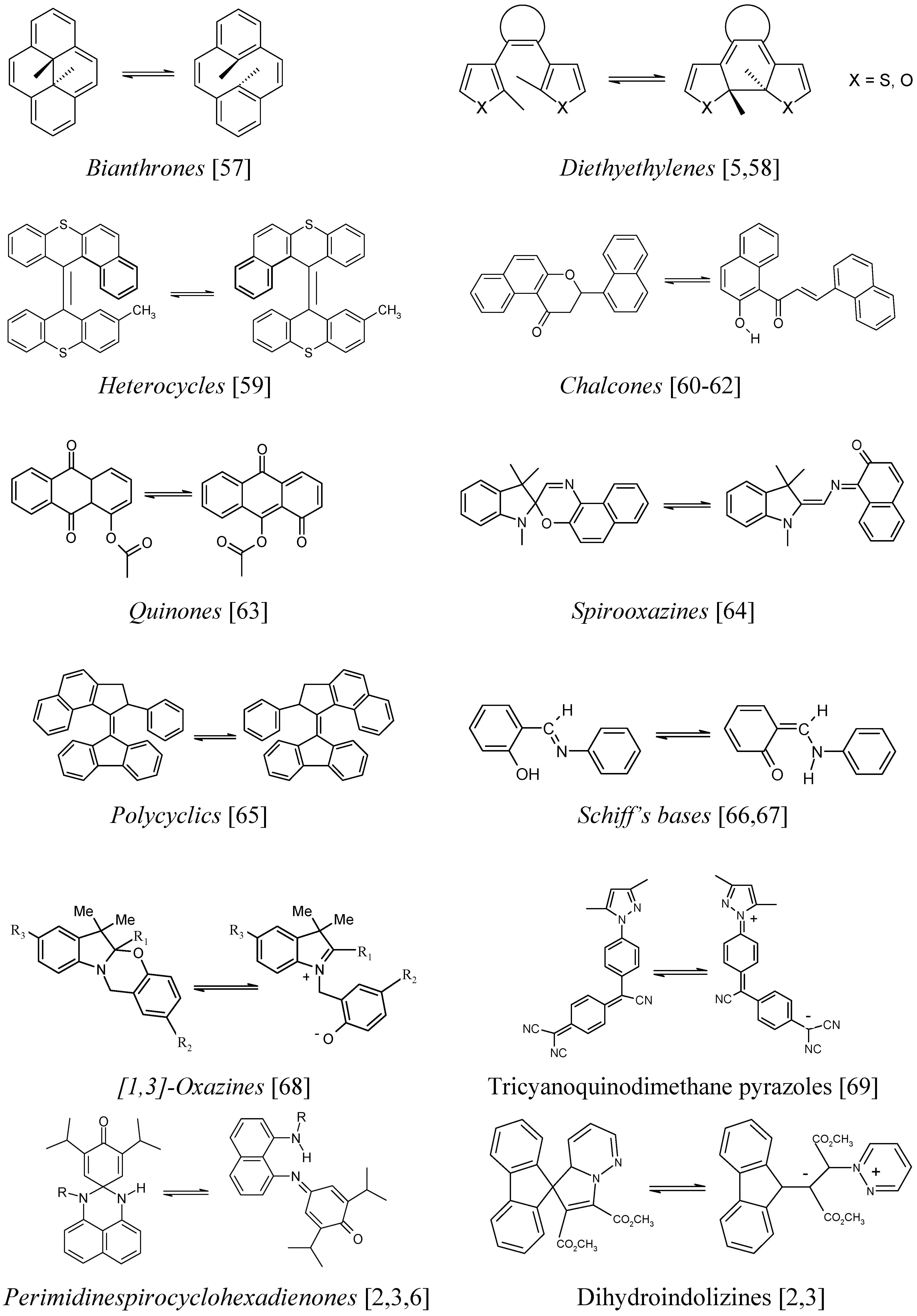 Molecules 13 02260 g002 550