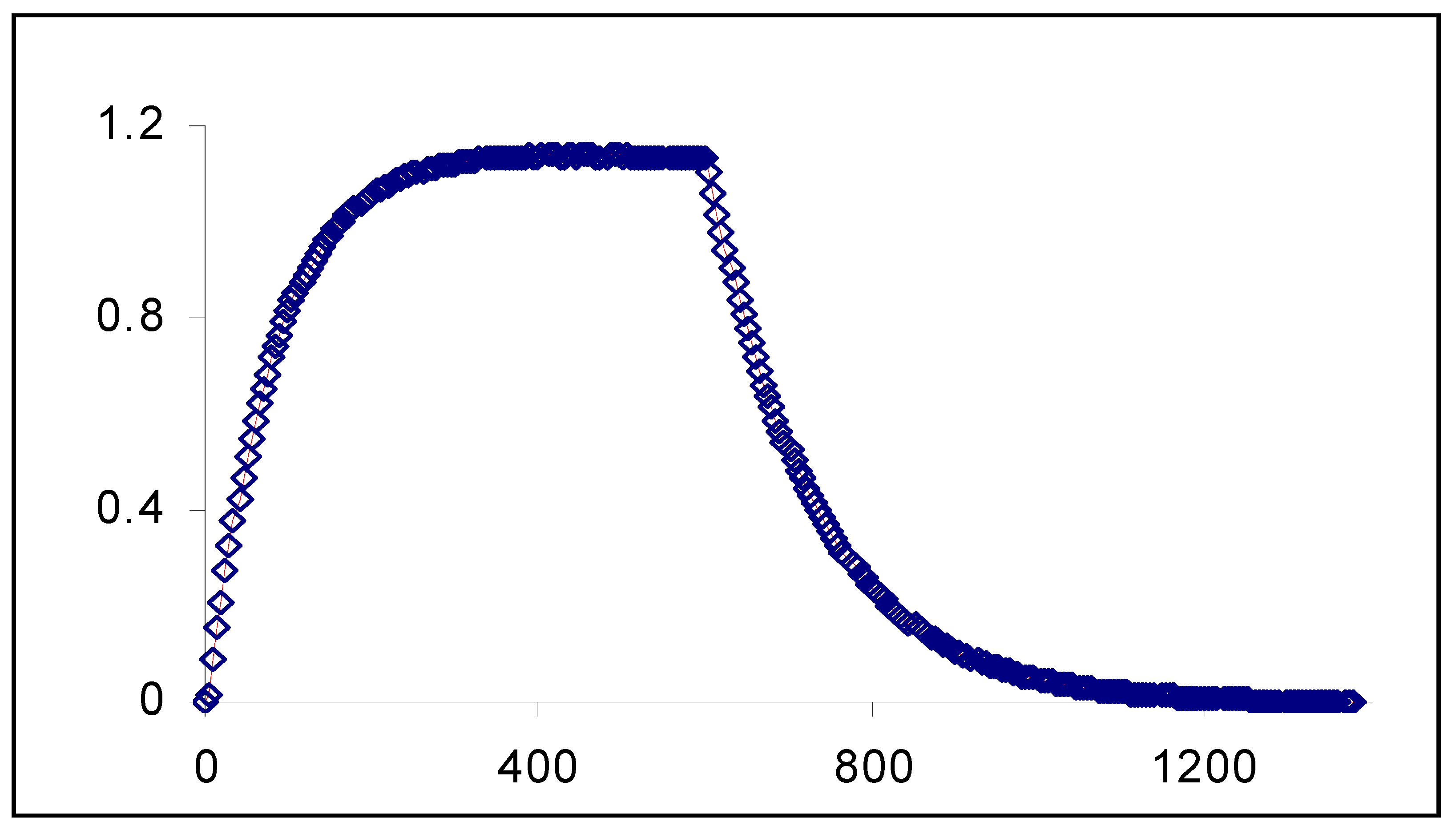 Molecules 13 02260 g007 550
