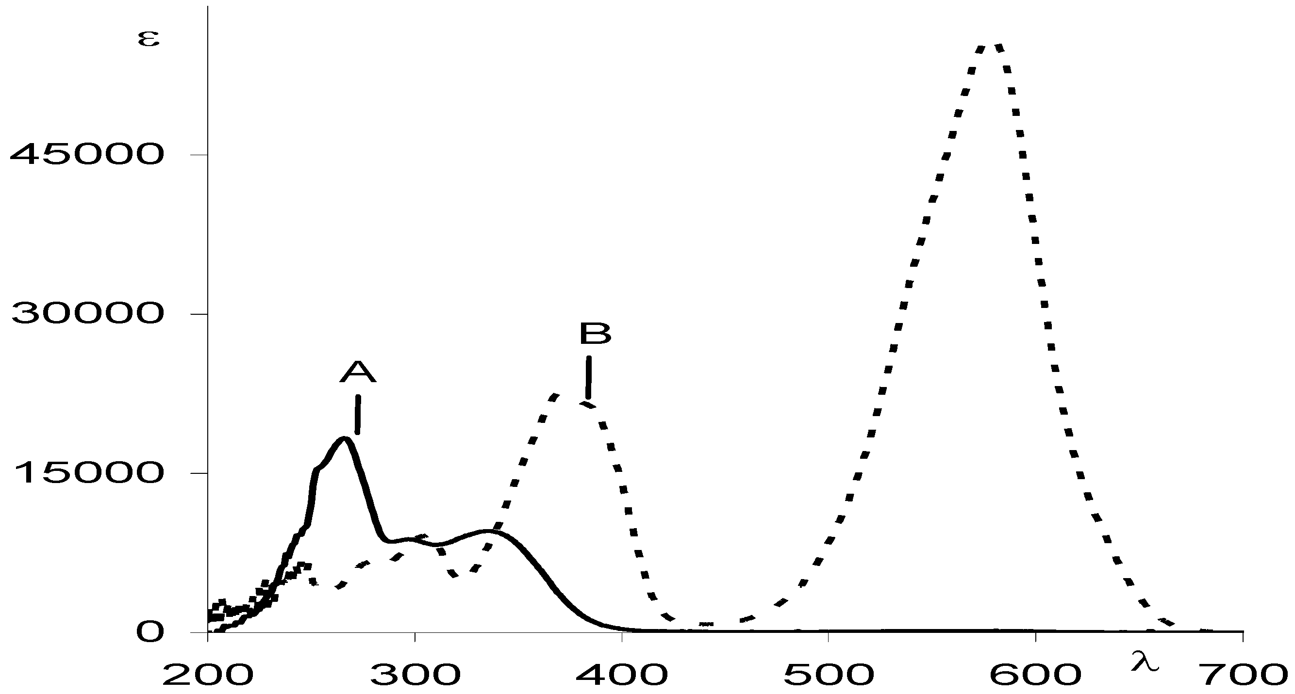 Molecules 13 02260 g008 550