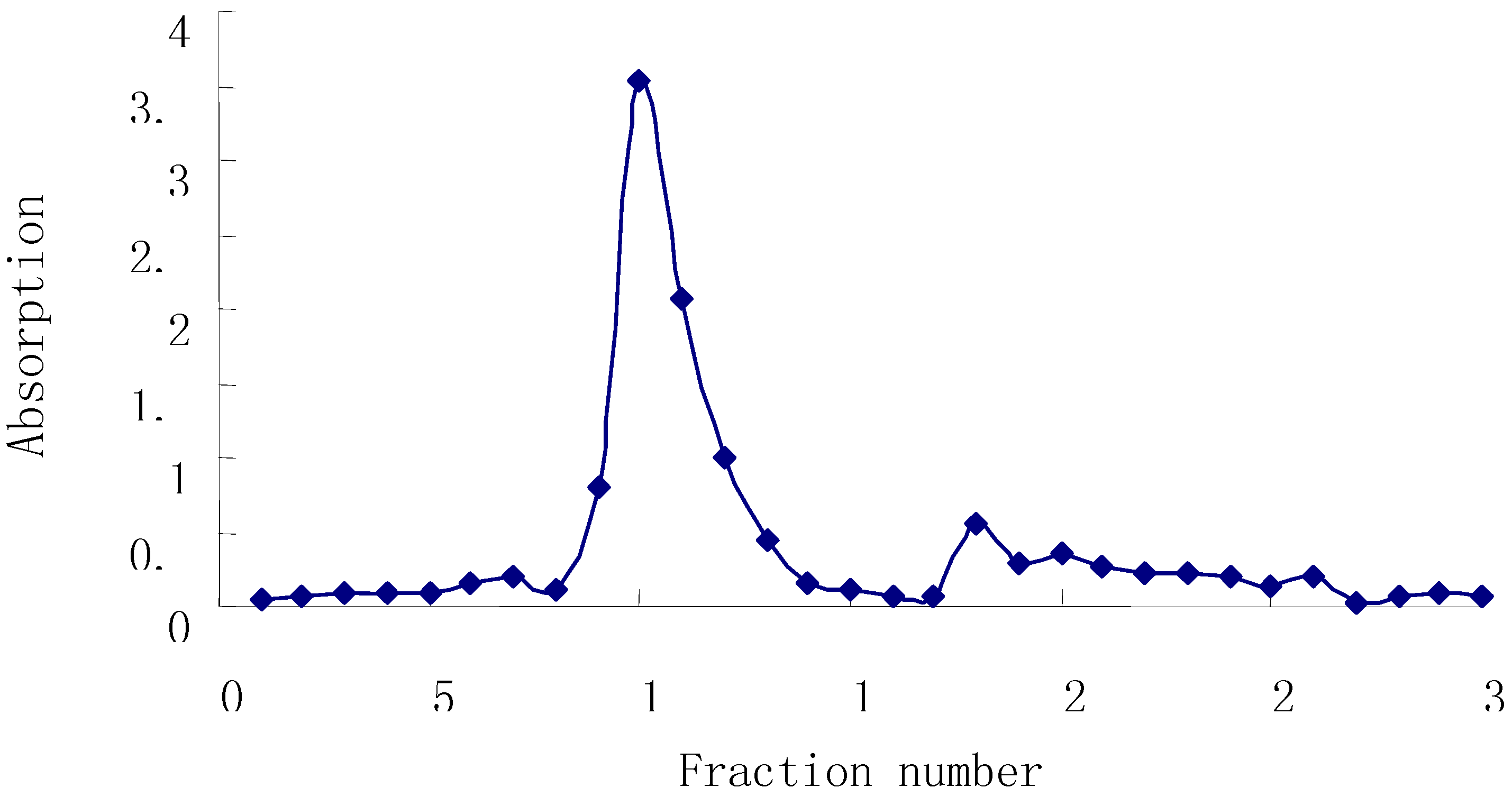 Molecules 13 02408 g001 550