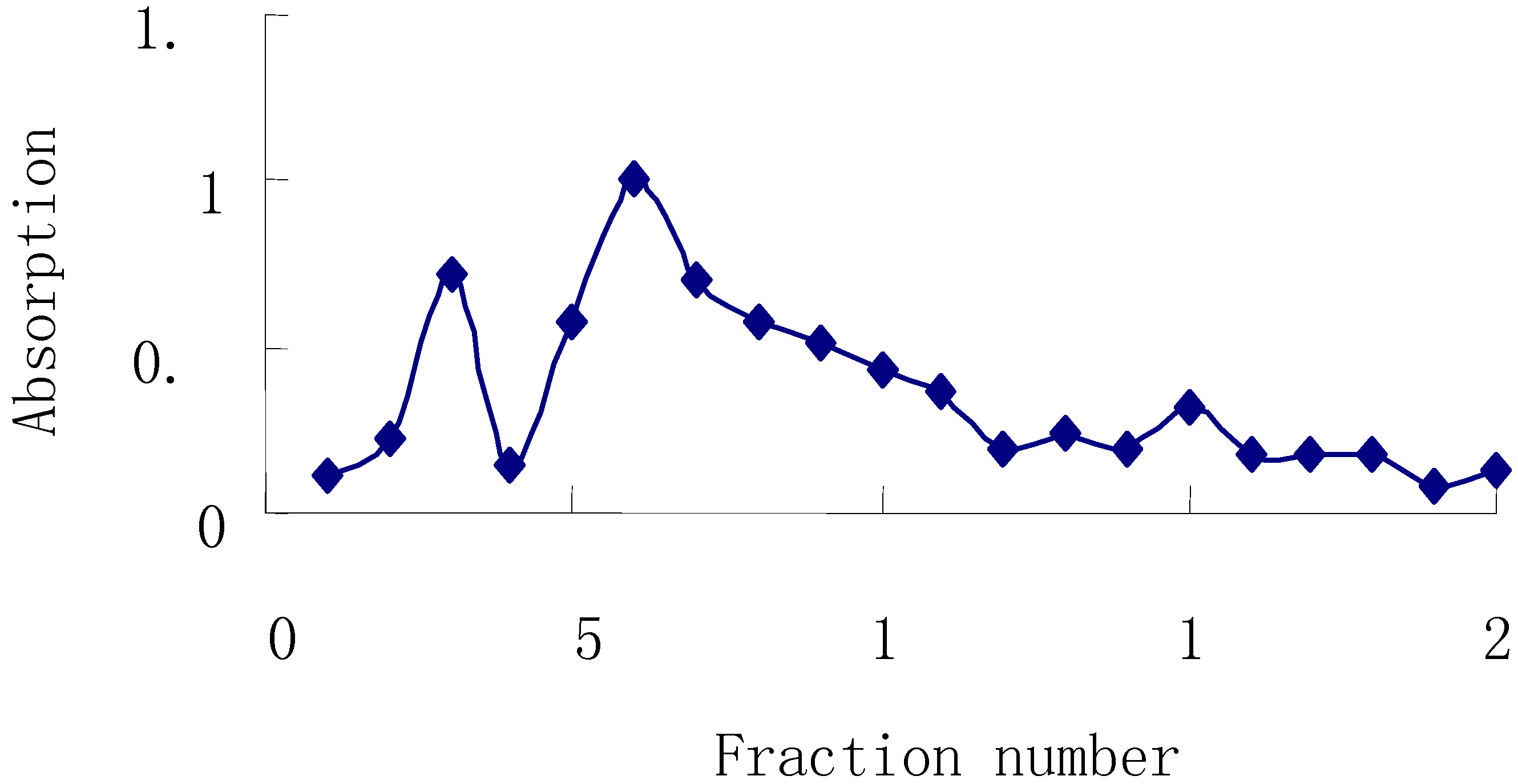 Molecules 13 02408 g002 550