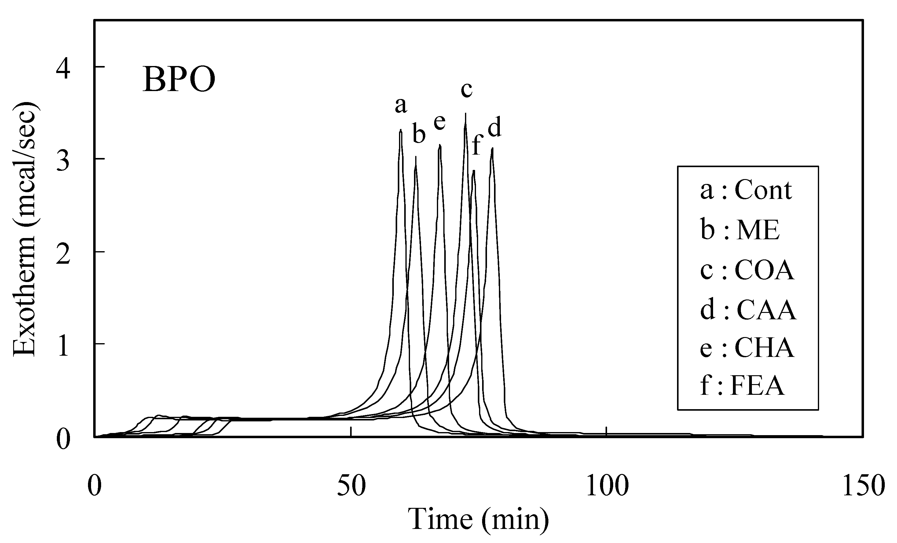 Molecules 13 02488 g001