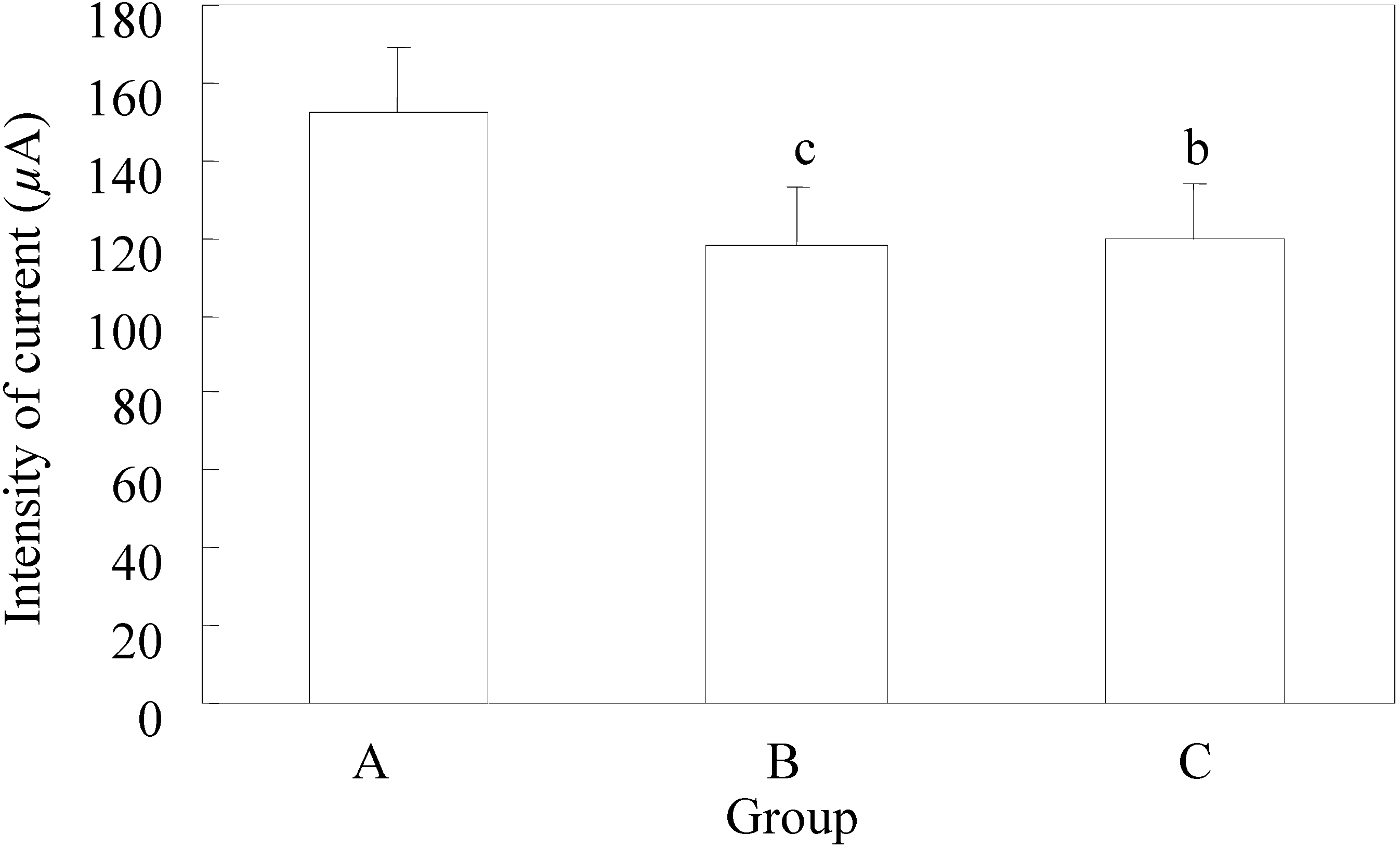 Molecules 13 02509 g001 550