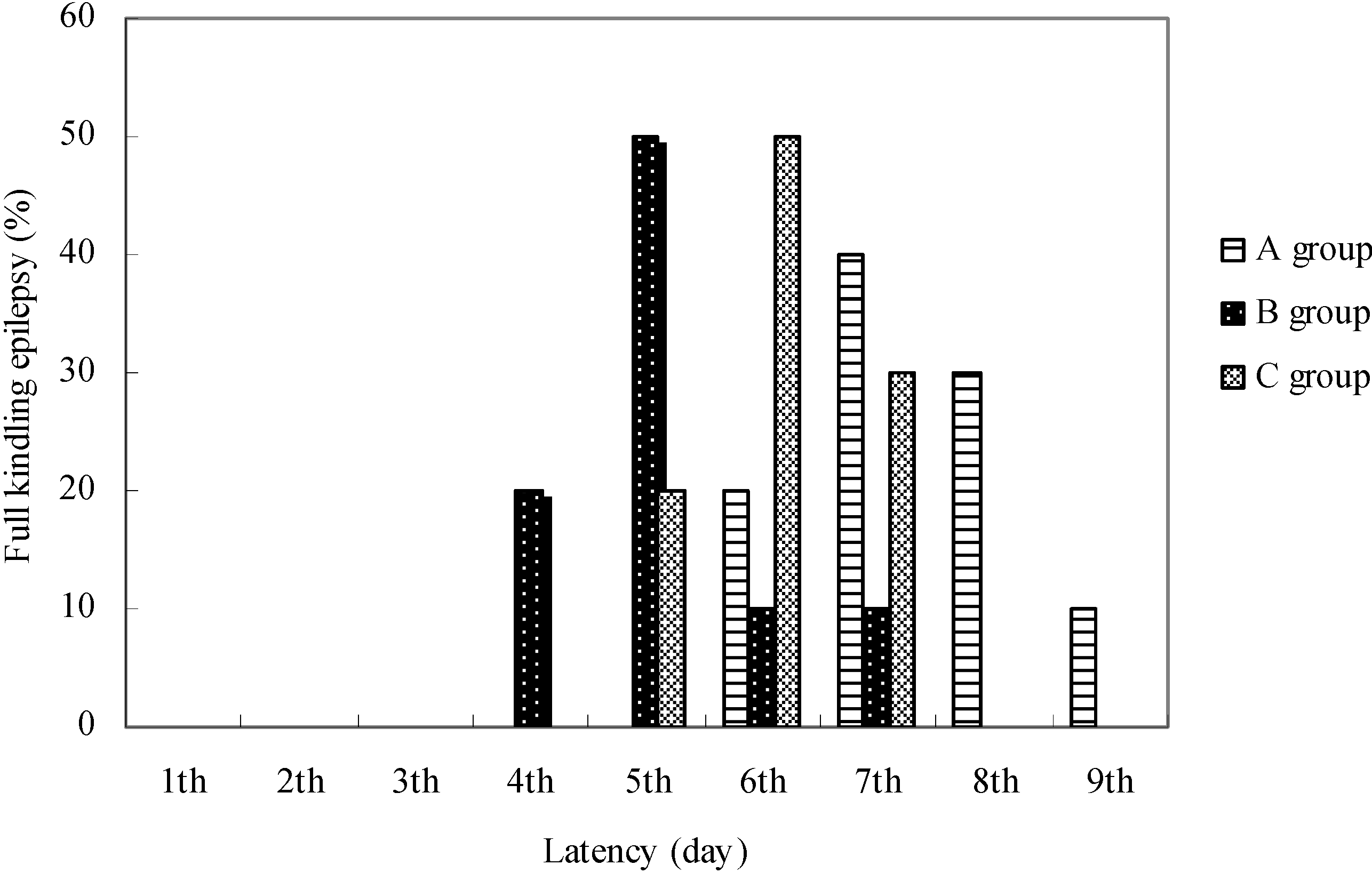 Molecules 13 02509 g004 550