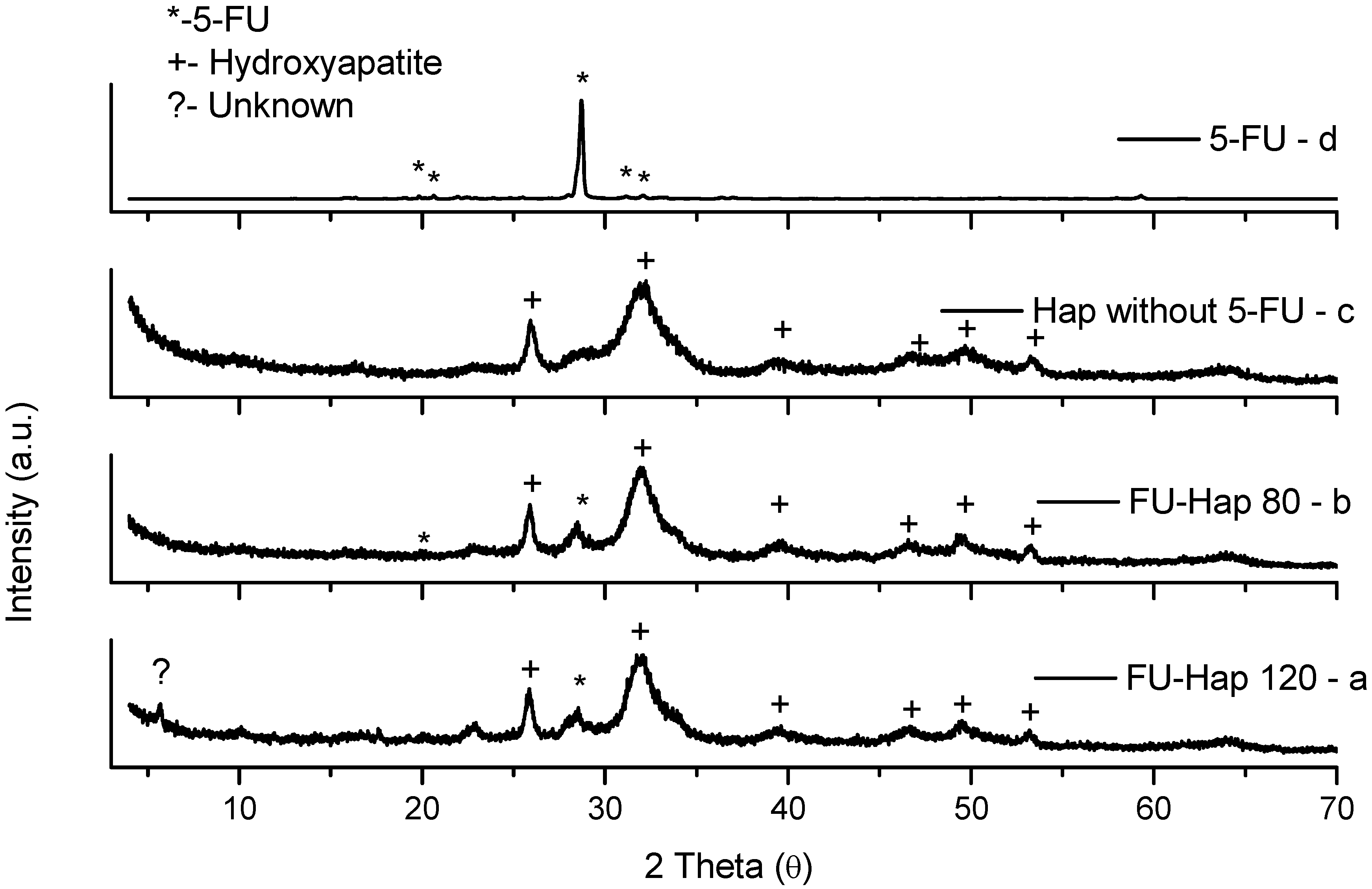 Molecules 13 02729 g002 550
