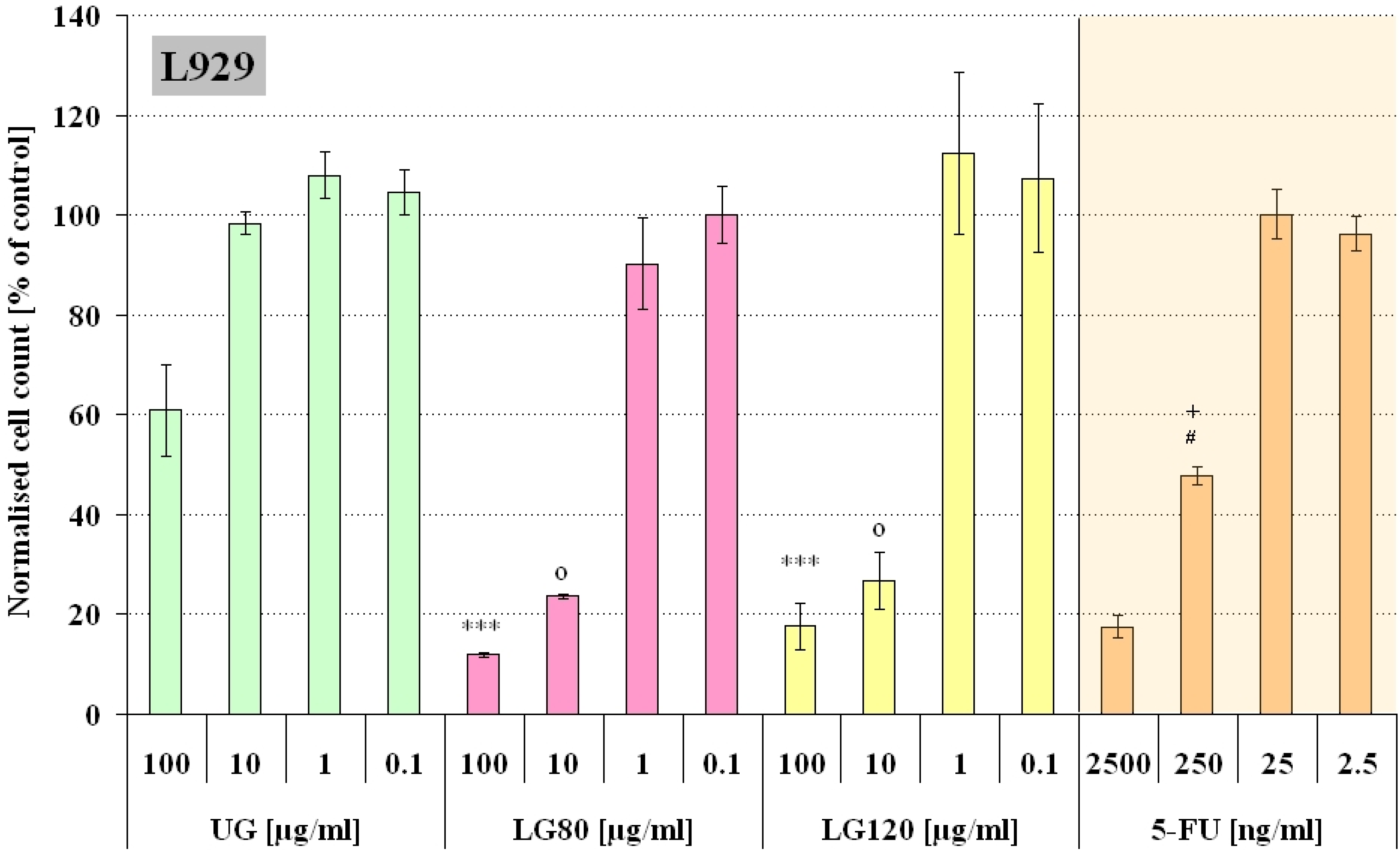 Molecules 13 02729 g003 550