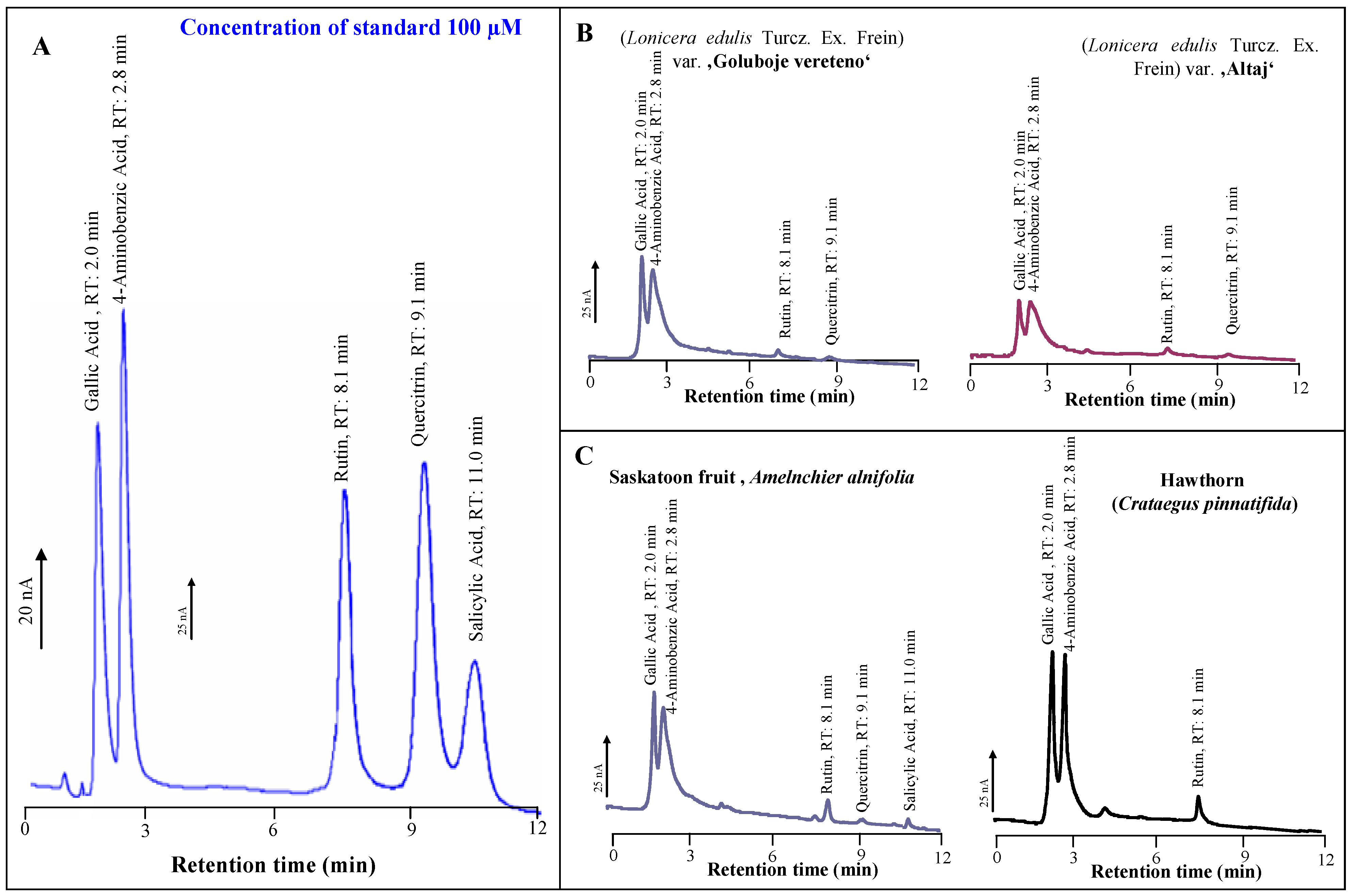 Molecules 13 02823 g003