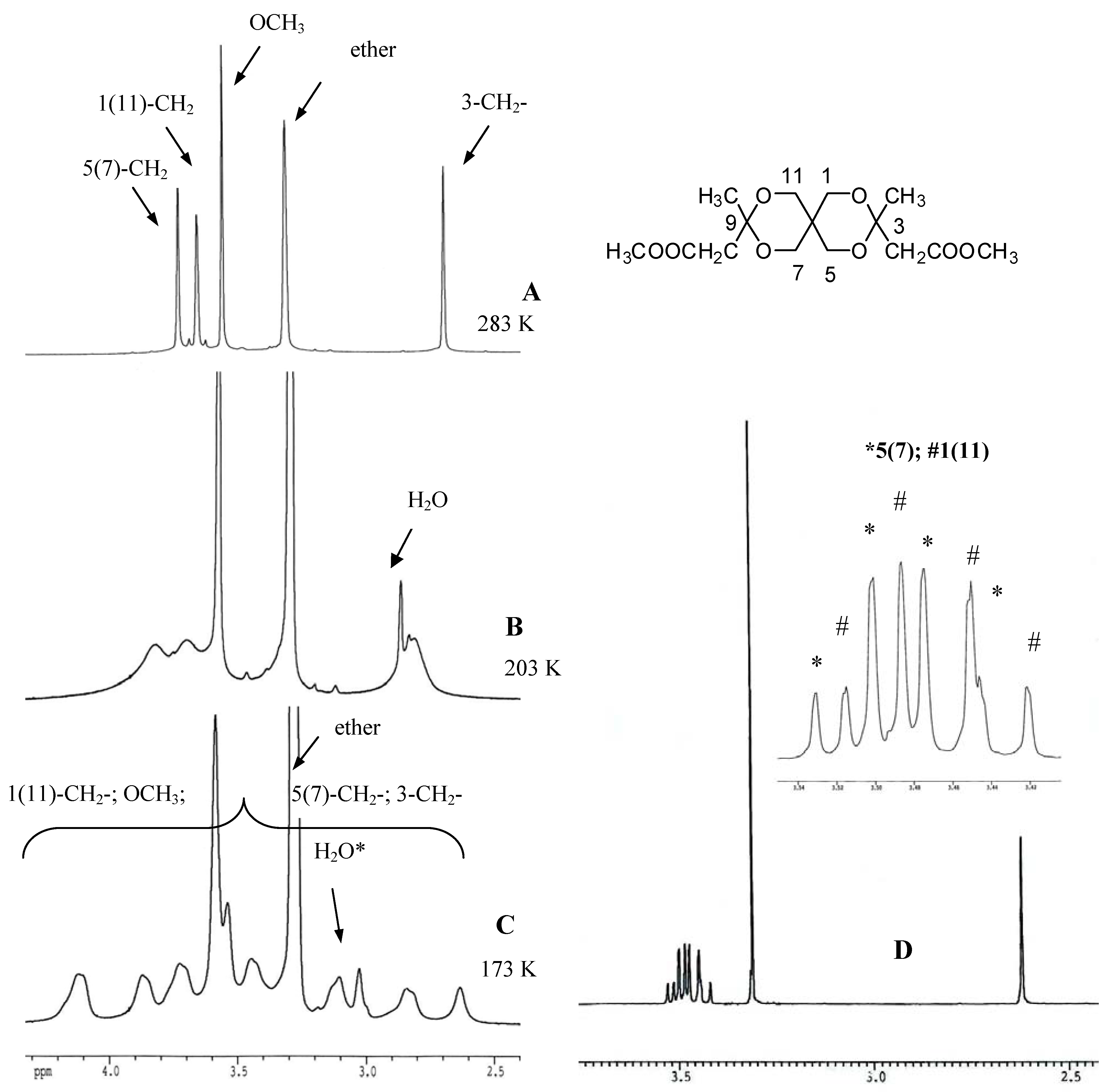 Molecules 13 02848 g002 550