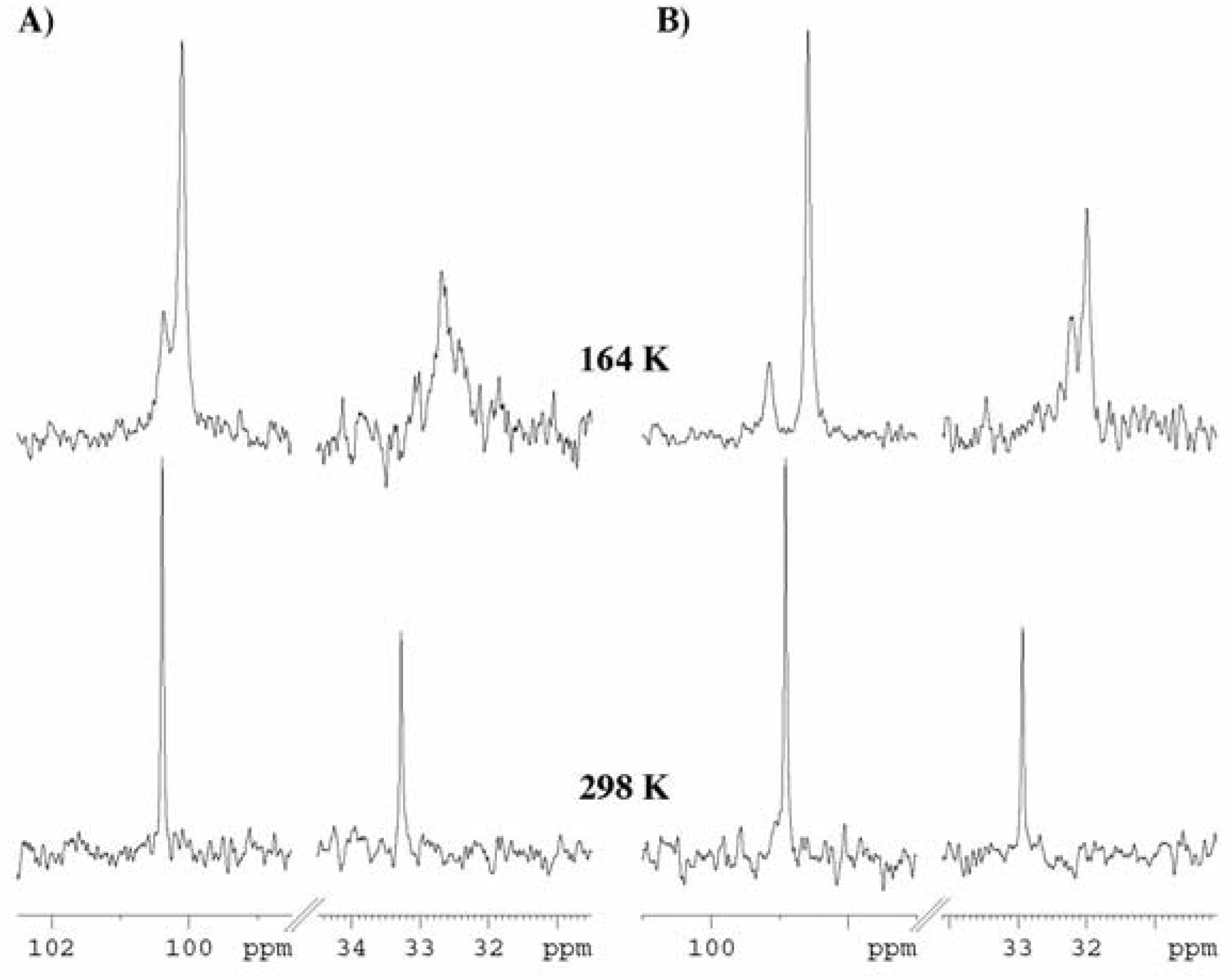 Molecules 13 02848 g003 550