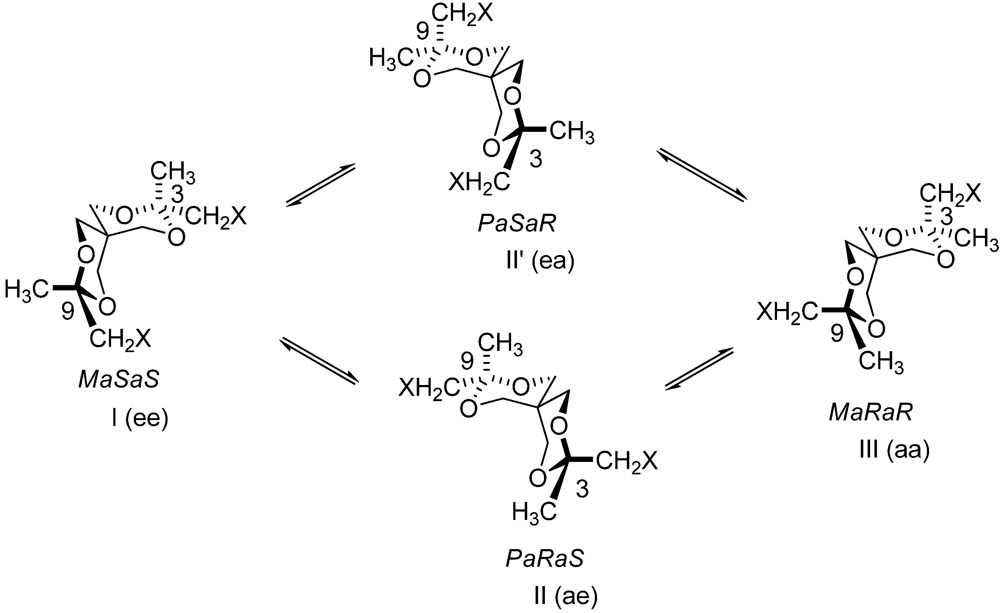 Molecules 13 02848 g009 550