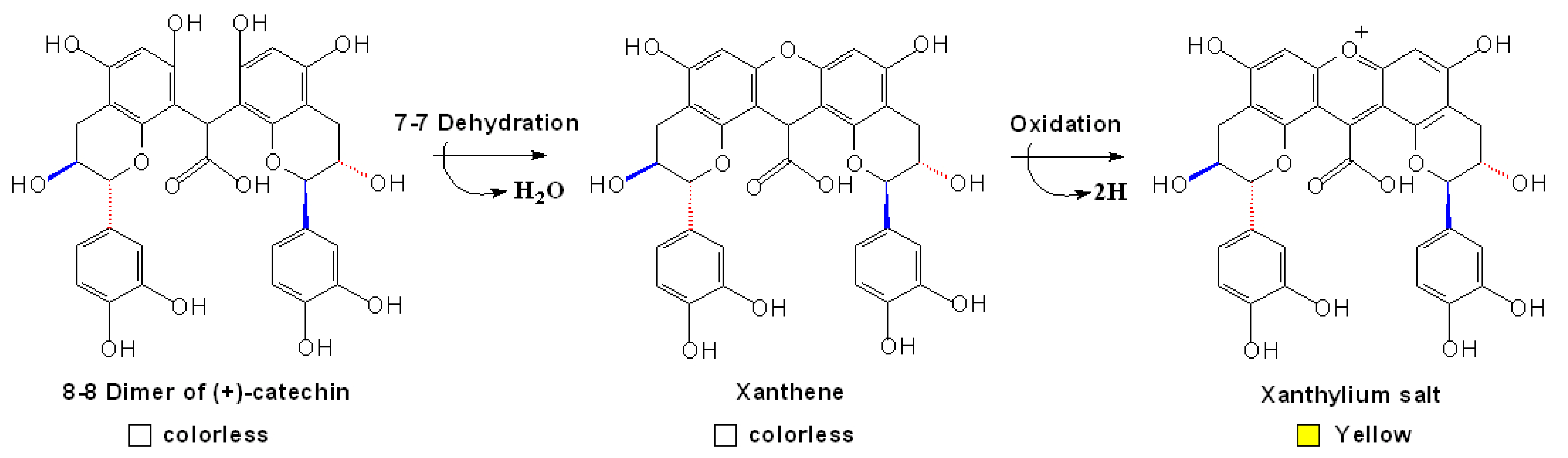 Molecules 13 03007 g015 550