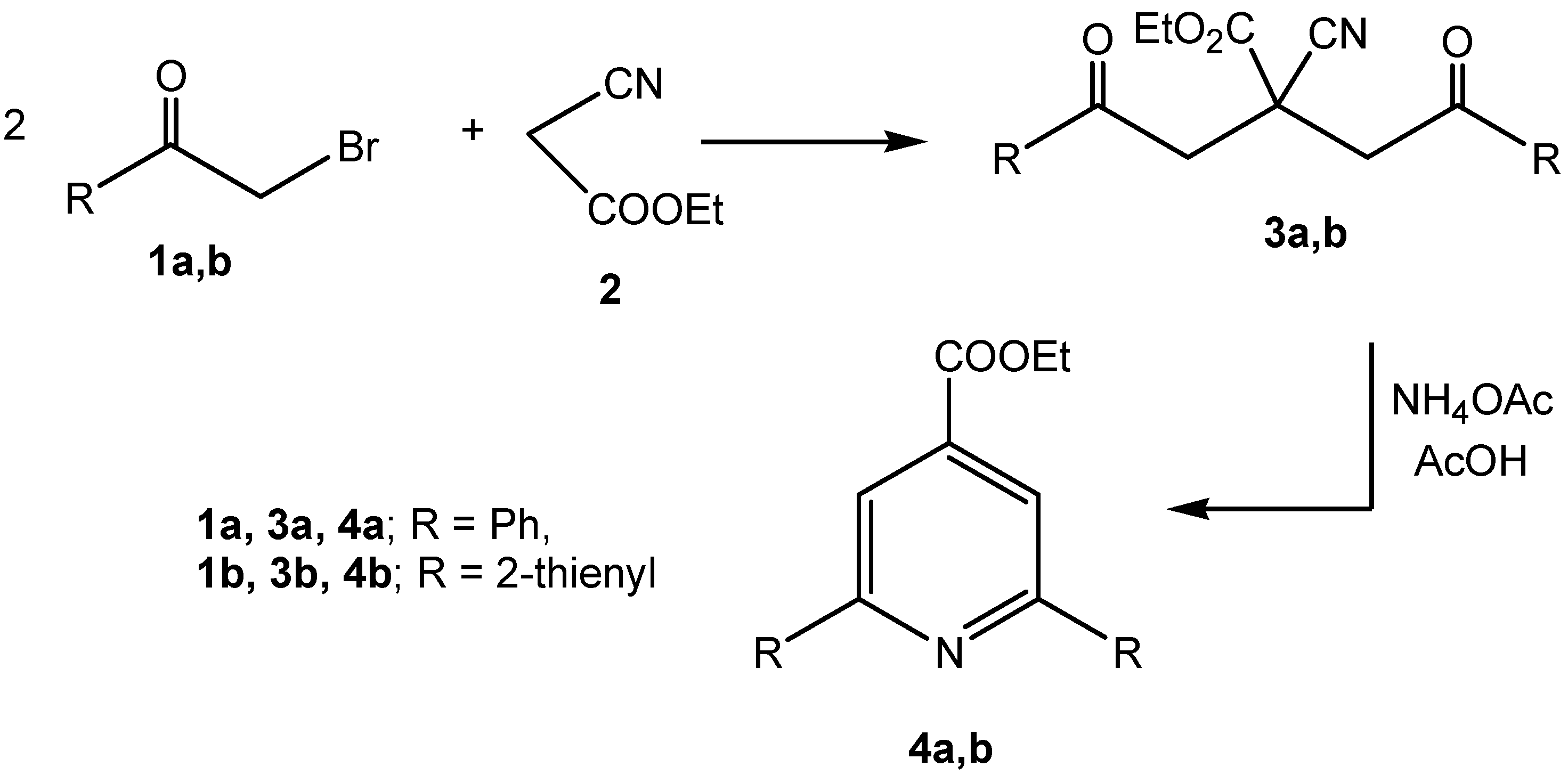 Molecules 13 03140 g001 550