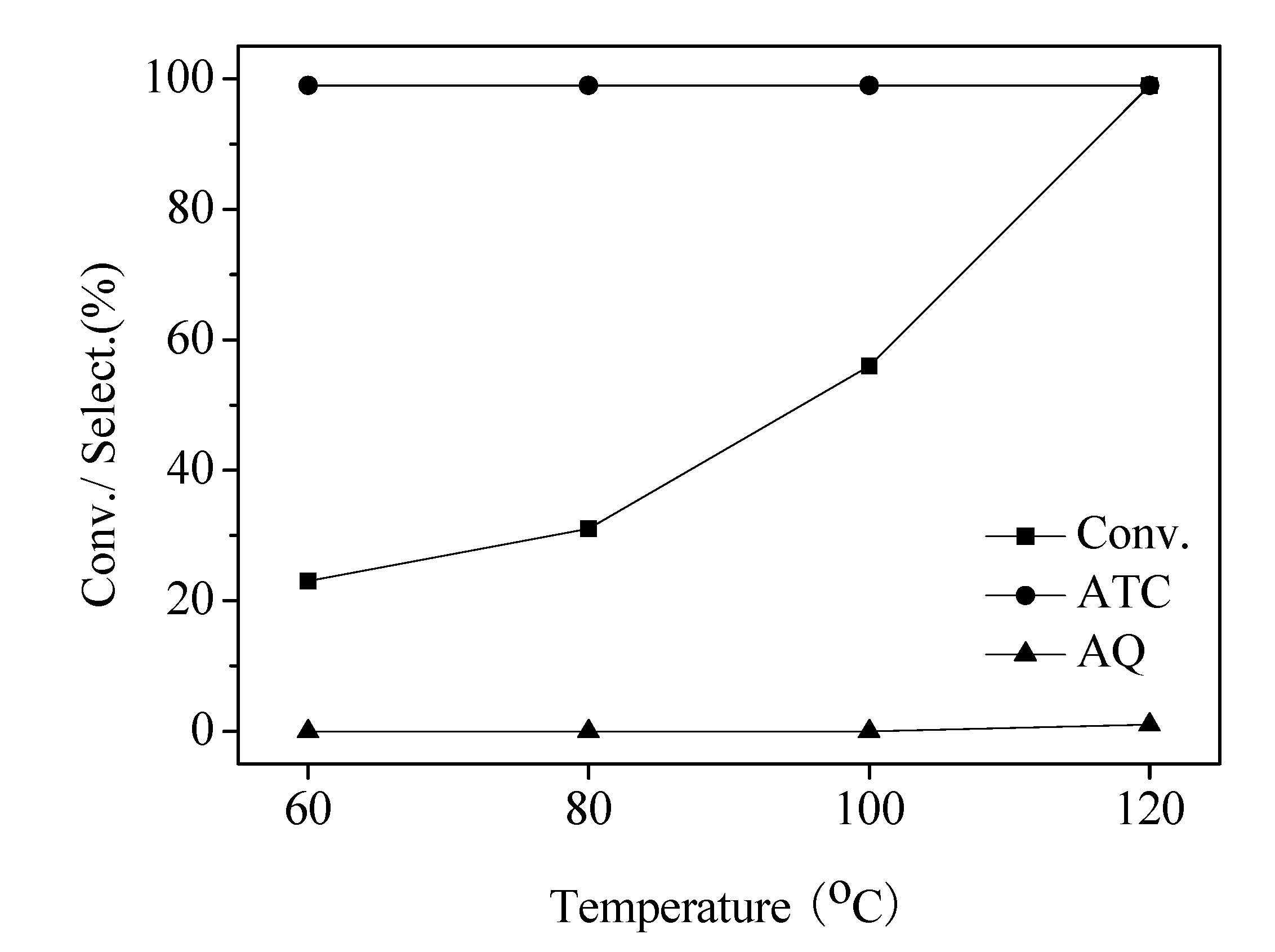 Molecules 13 03236 g003 550