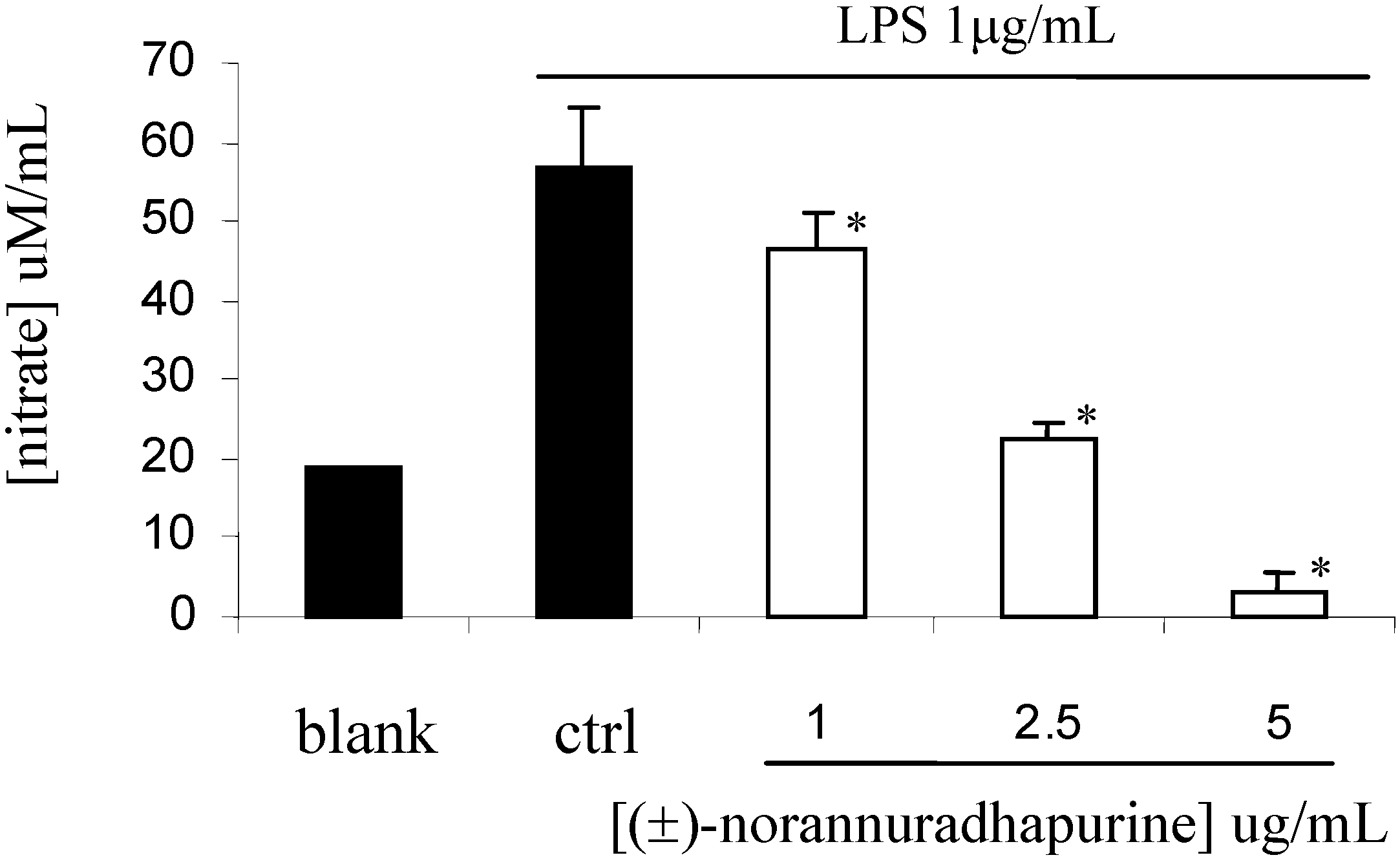 Molecules 14 00089 g001 550