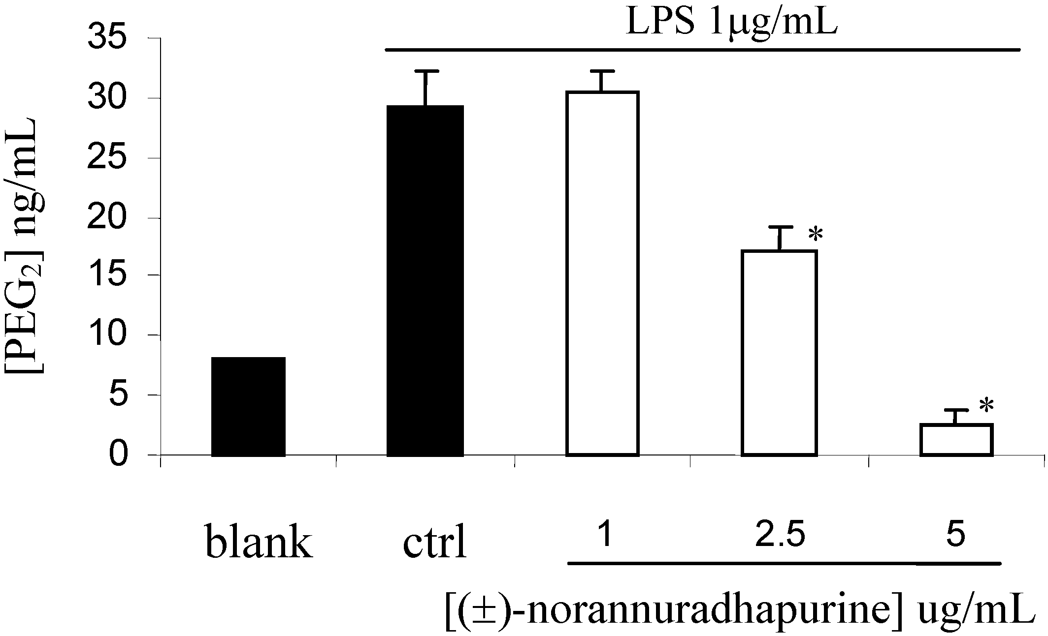 Molecules 14 00089 g002 550