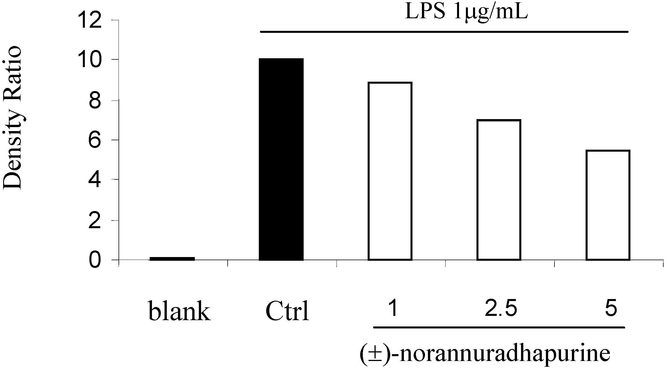 Molecules 14 00089 g003 550