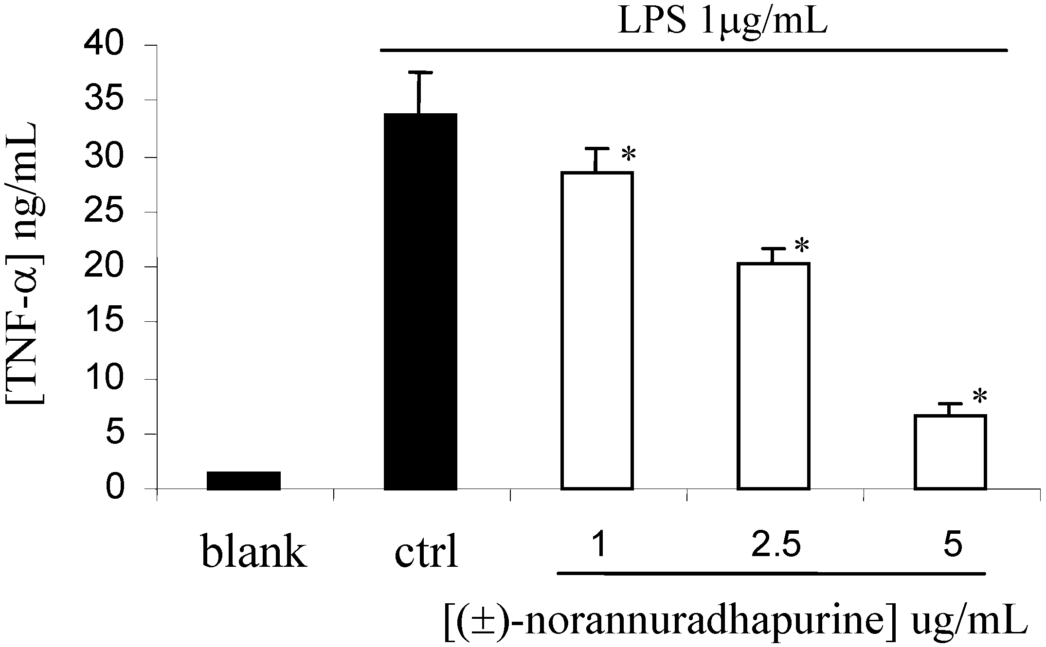 Molecules 14 00089 g005 550