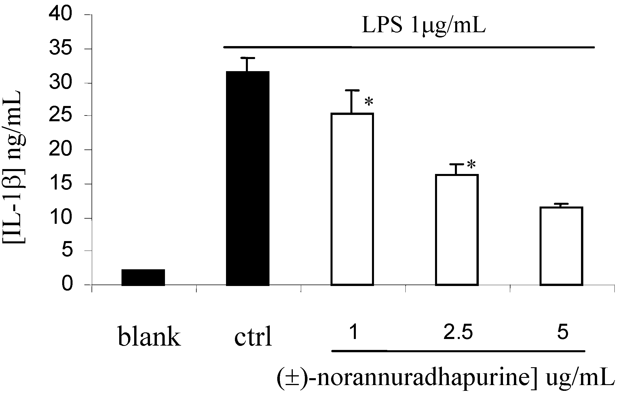 Molecules 14 00089 g006 550
