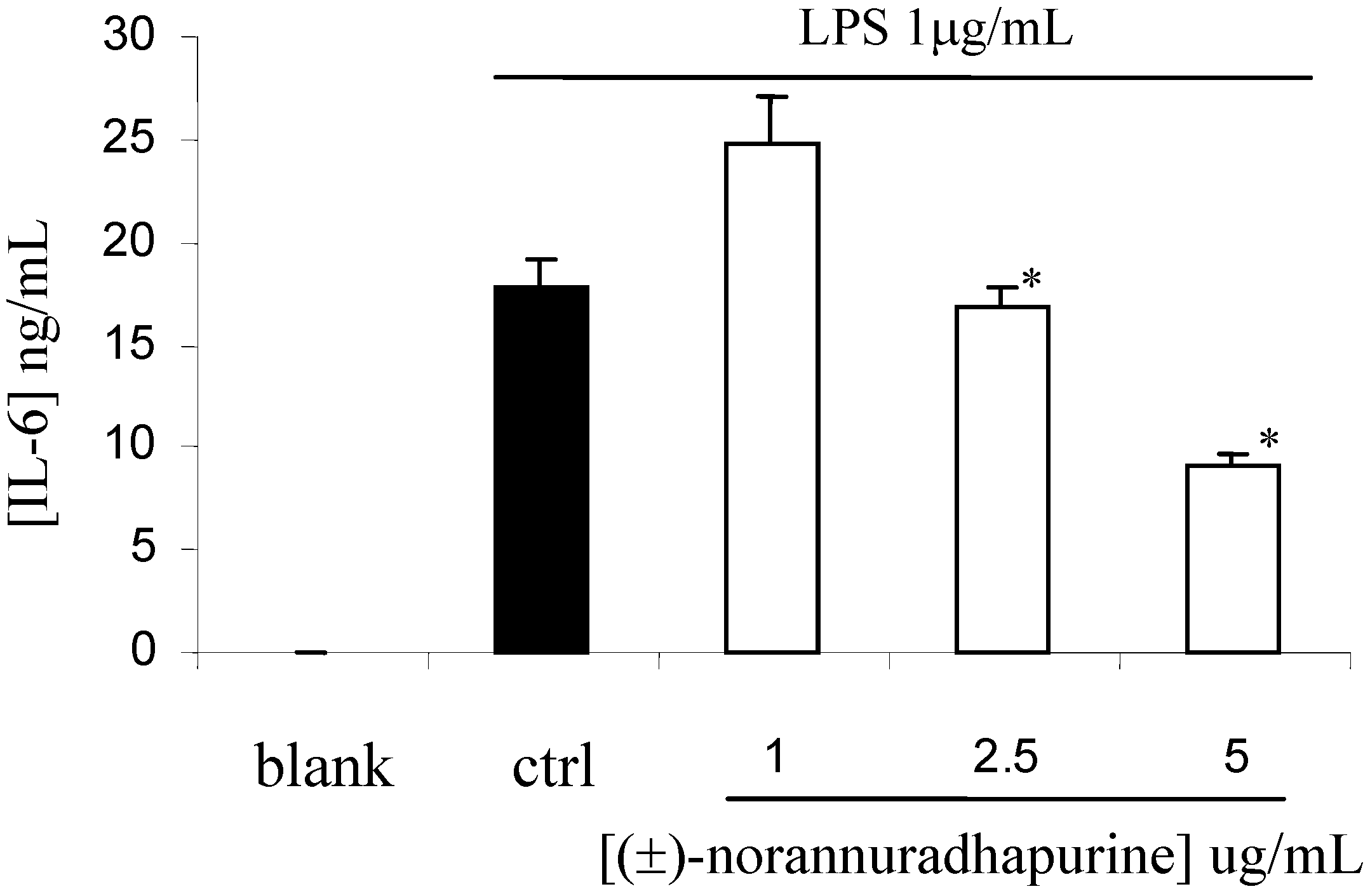 Molecules 14 00089 g007 550