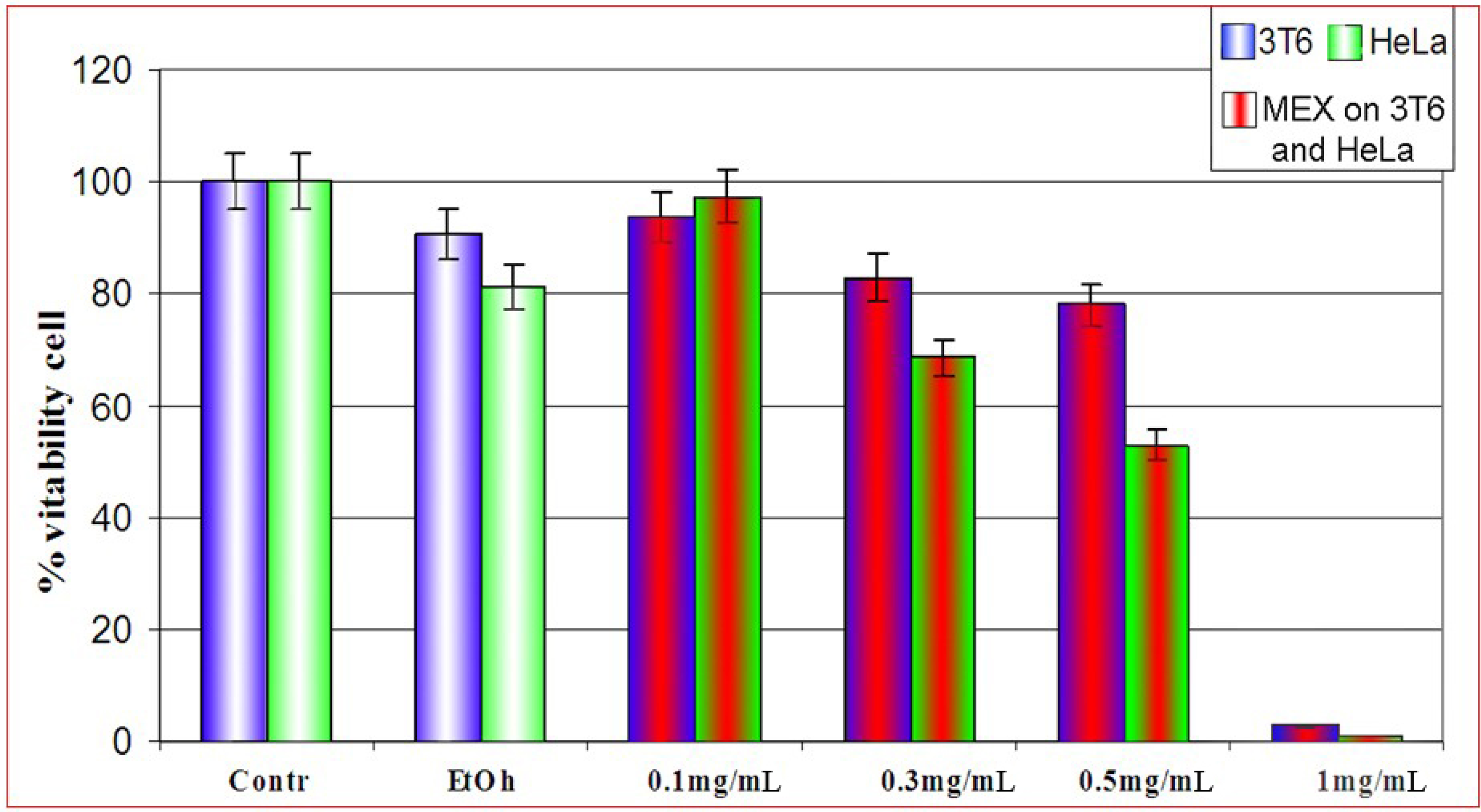 Molecules 14 00122 g001
