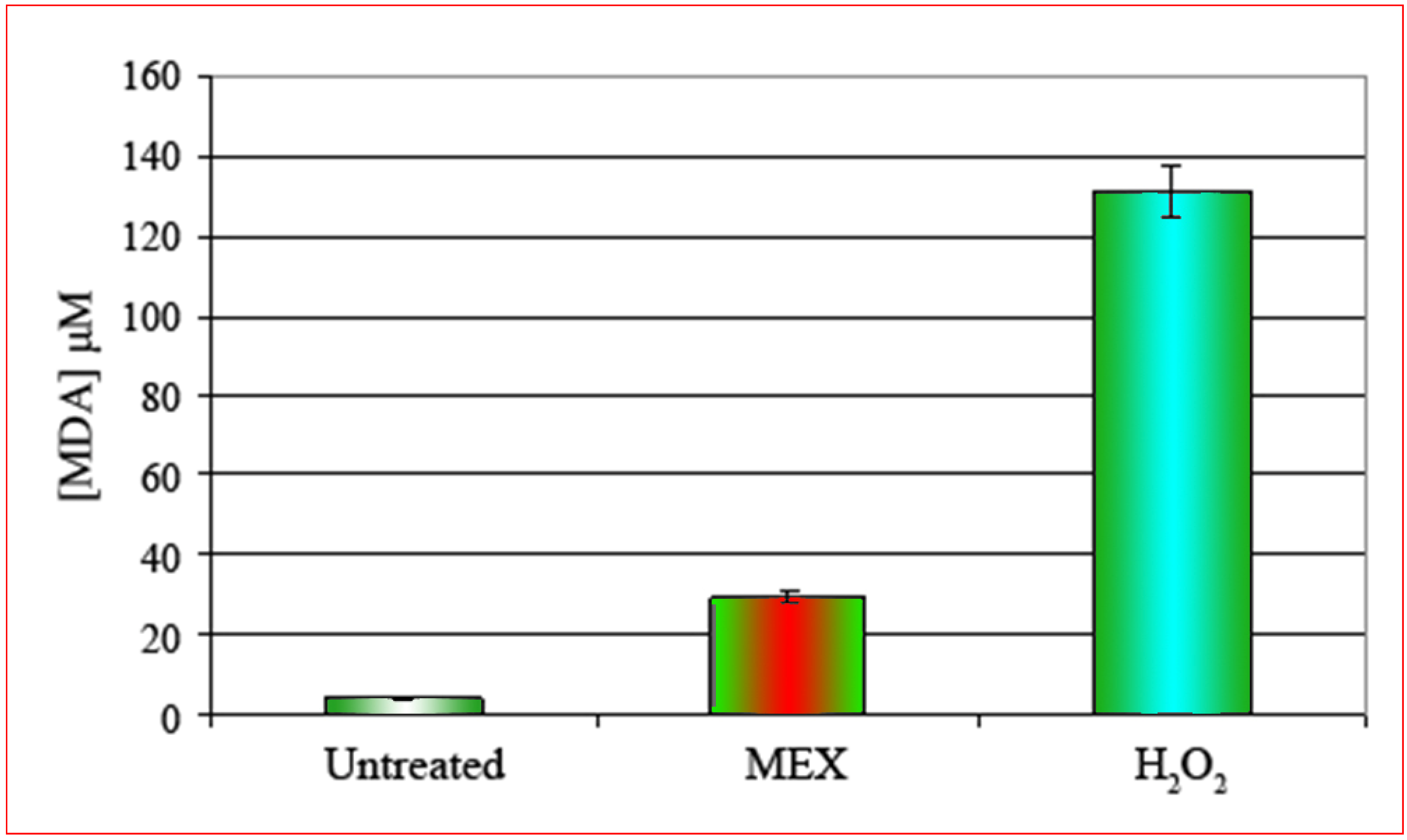 Molecules 14 00122 g003