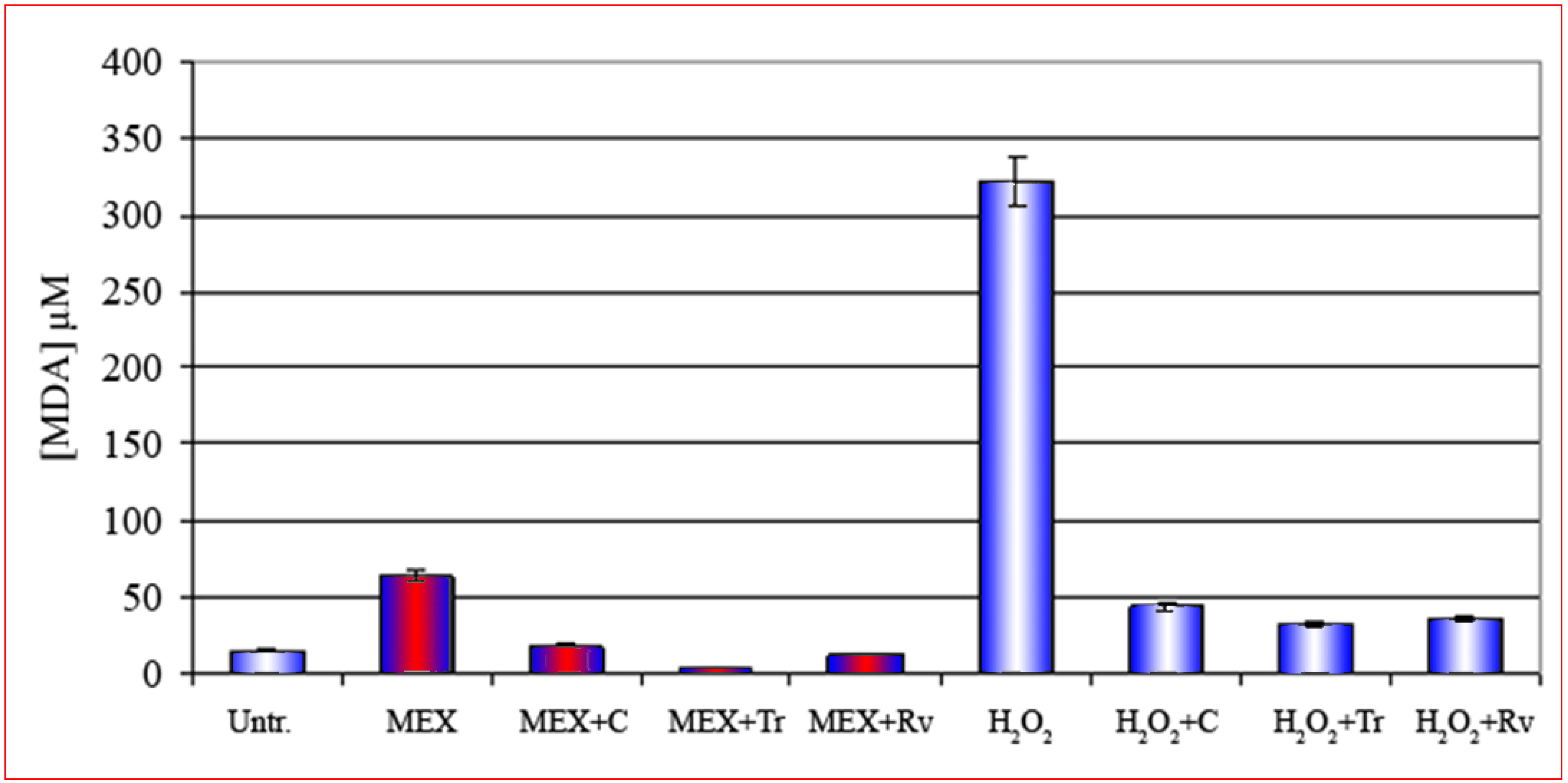 Molecules 14 00122 g004