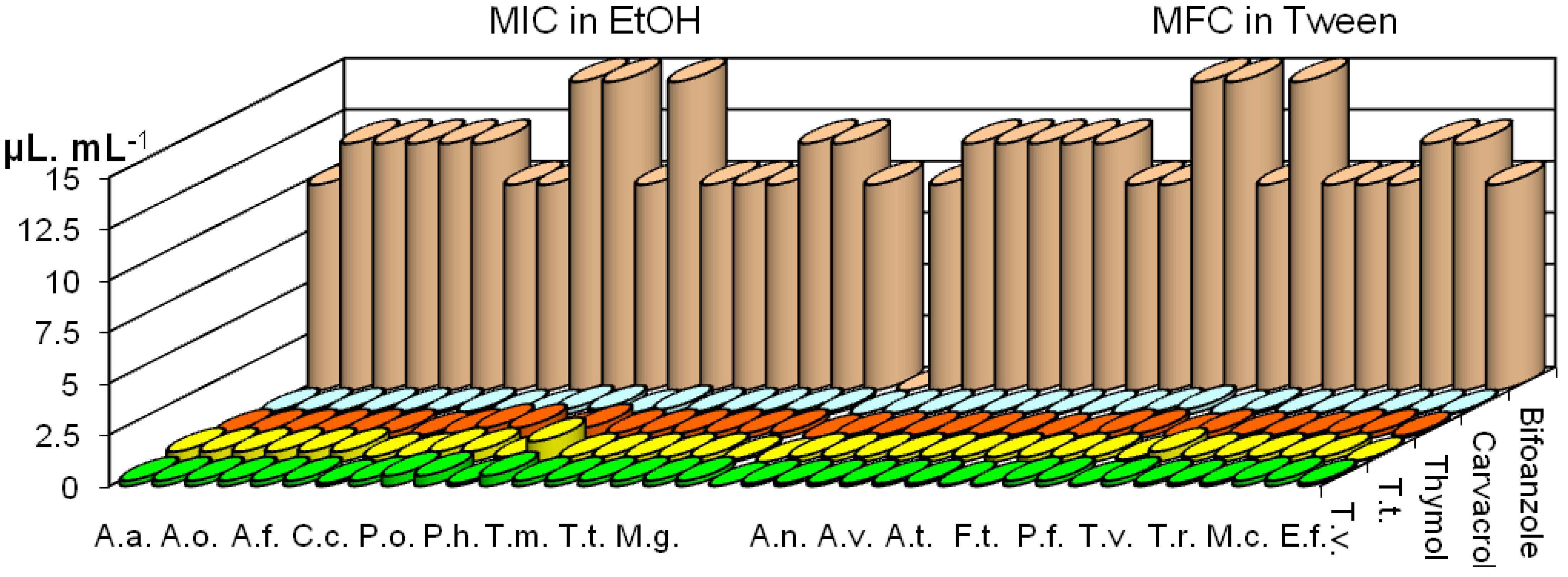 Molecules 14 00238 g001