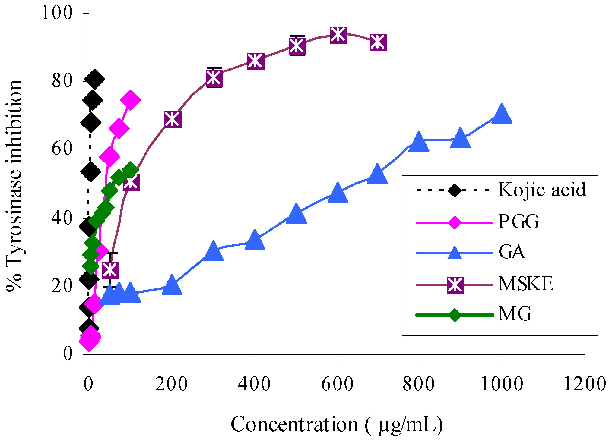 Molecules 14 00257 g001 550