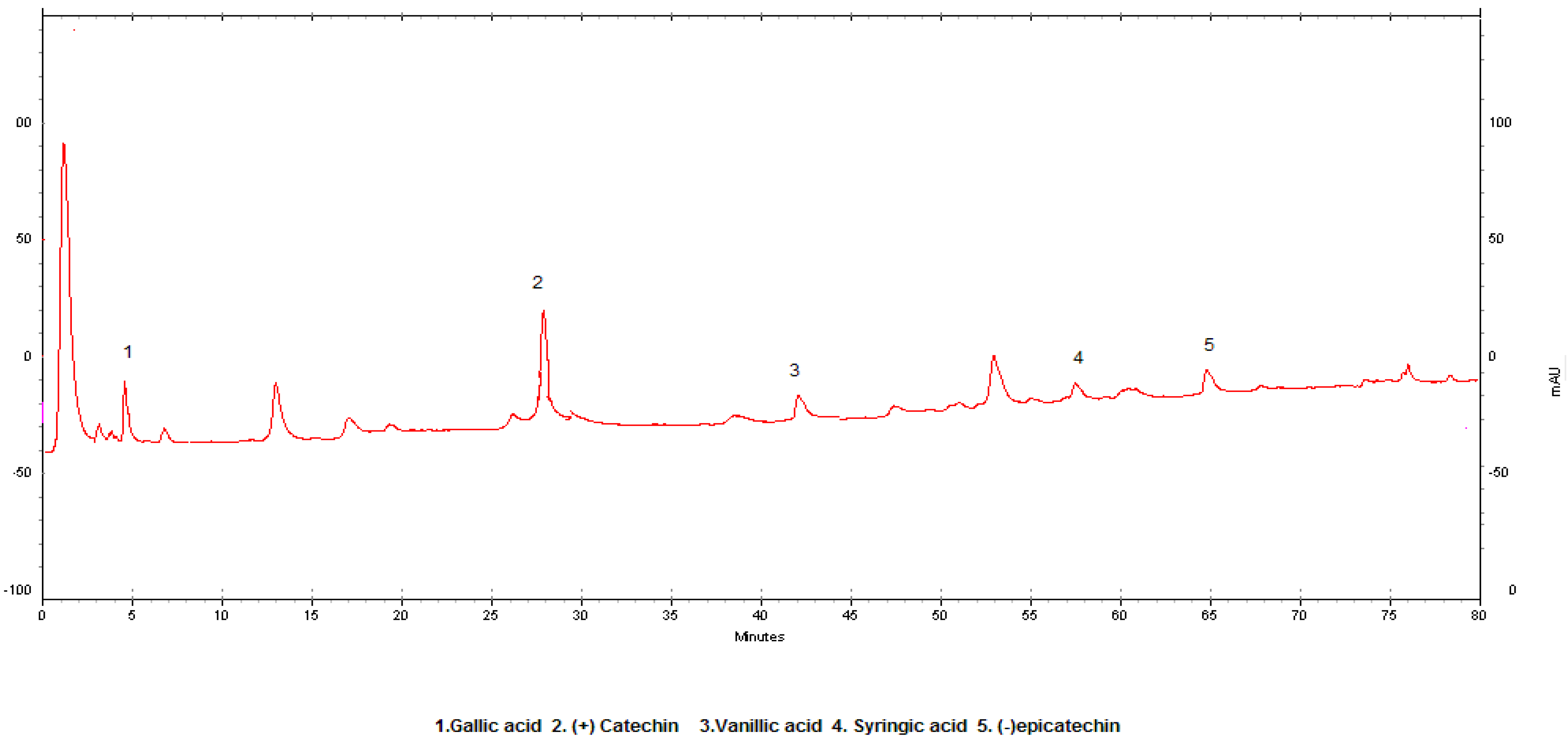 Molecules 14 00289 g003
