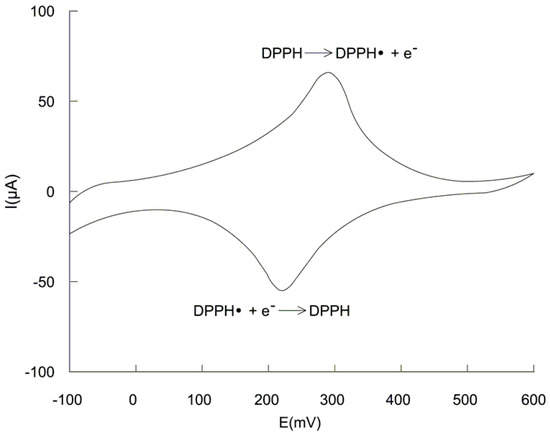 ebook population genetics basic principles 1987