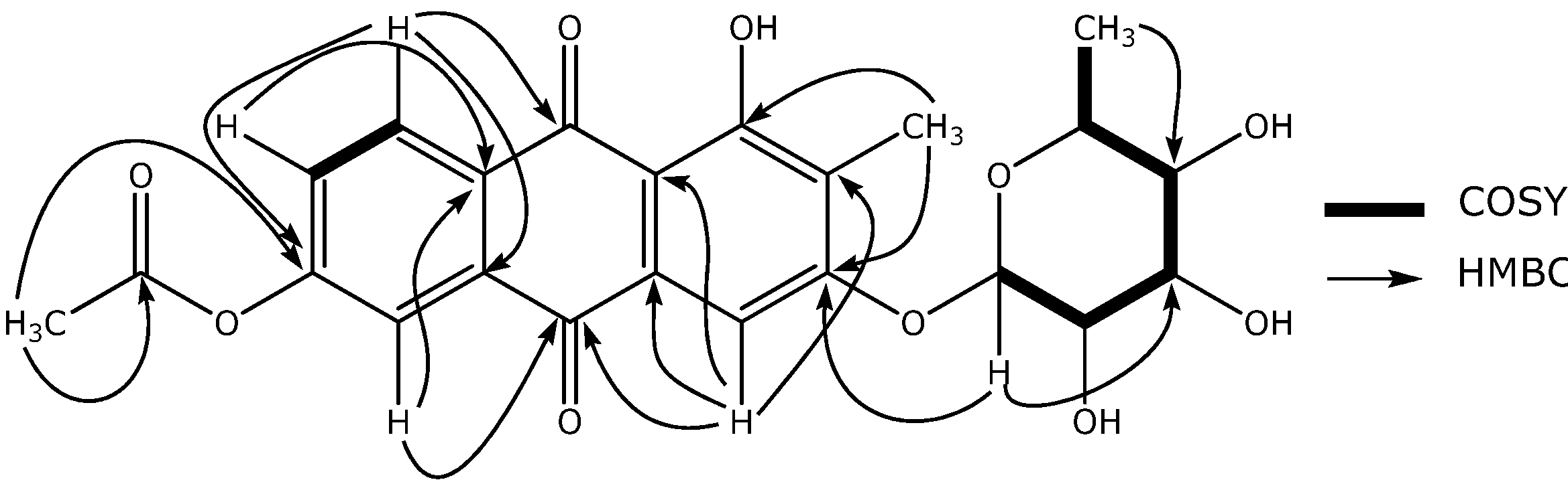 Molecules 14 00566 g001 550