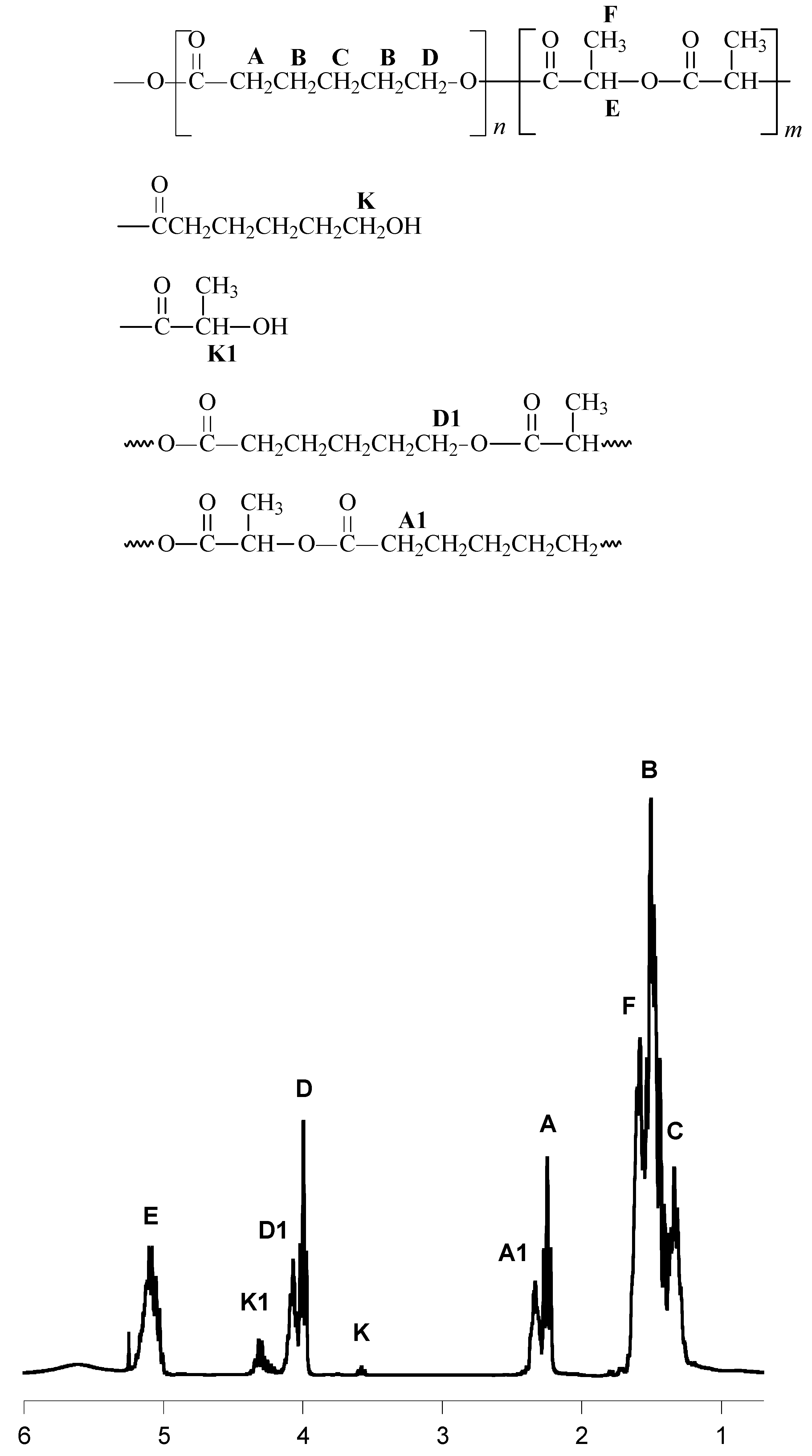 Molecules 14 00621 g002
