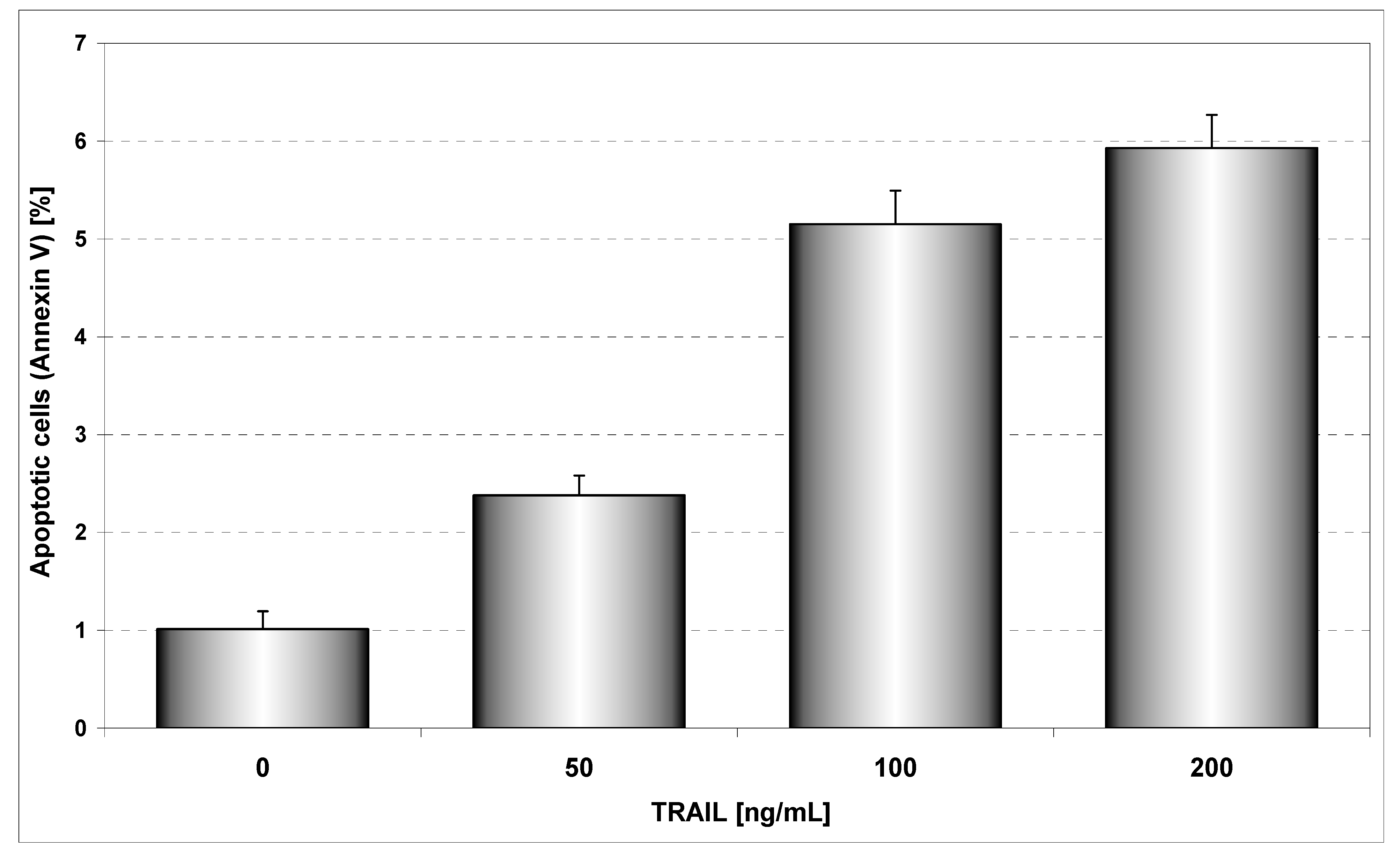 Molecules 14 00738 g004 550