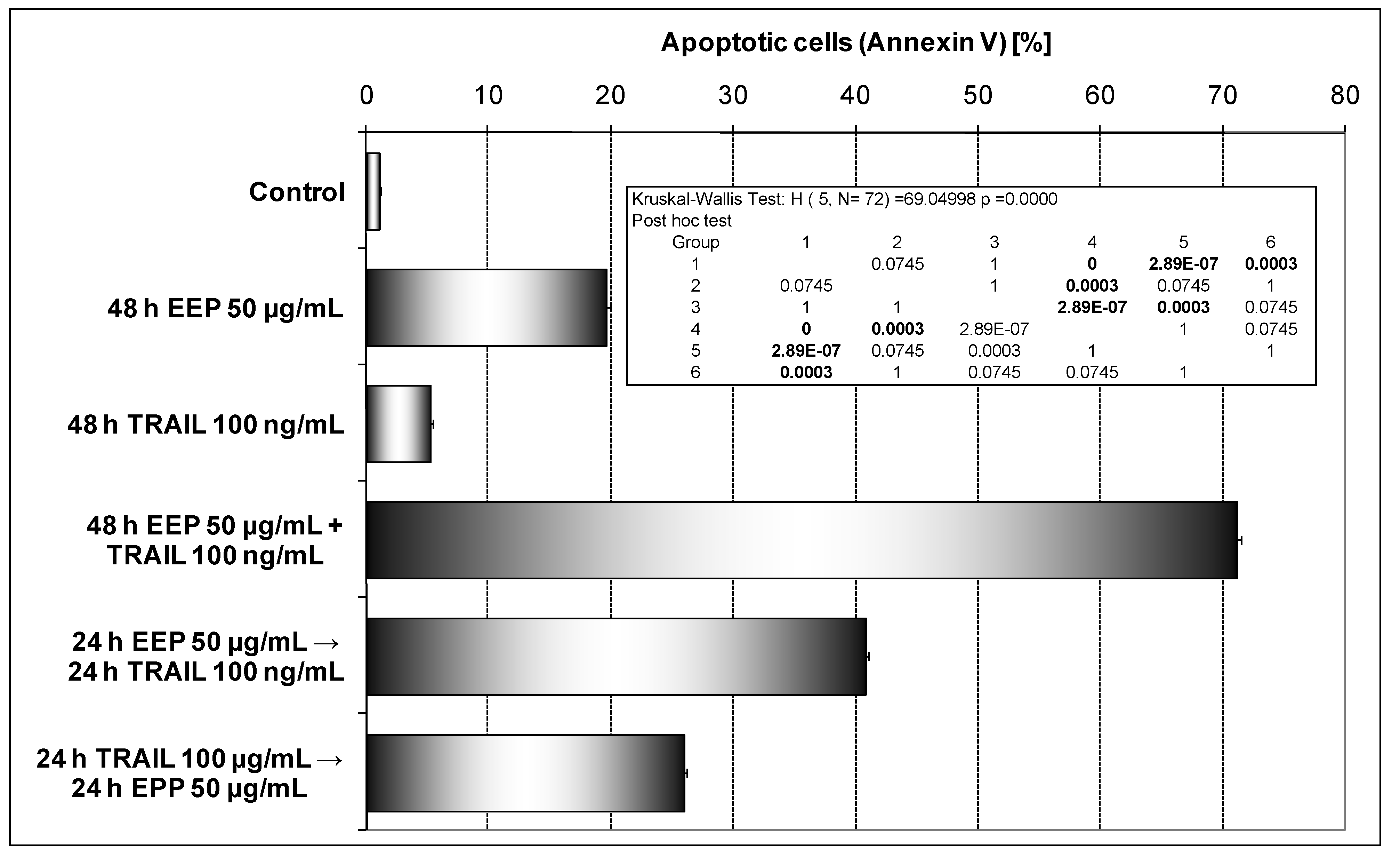 Procent 7 Propolis Procent 7 Propolis