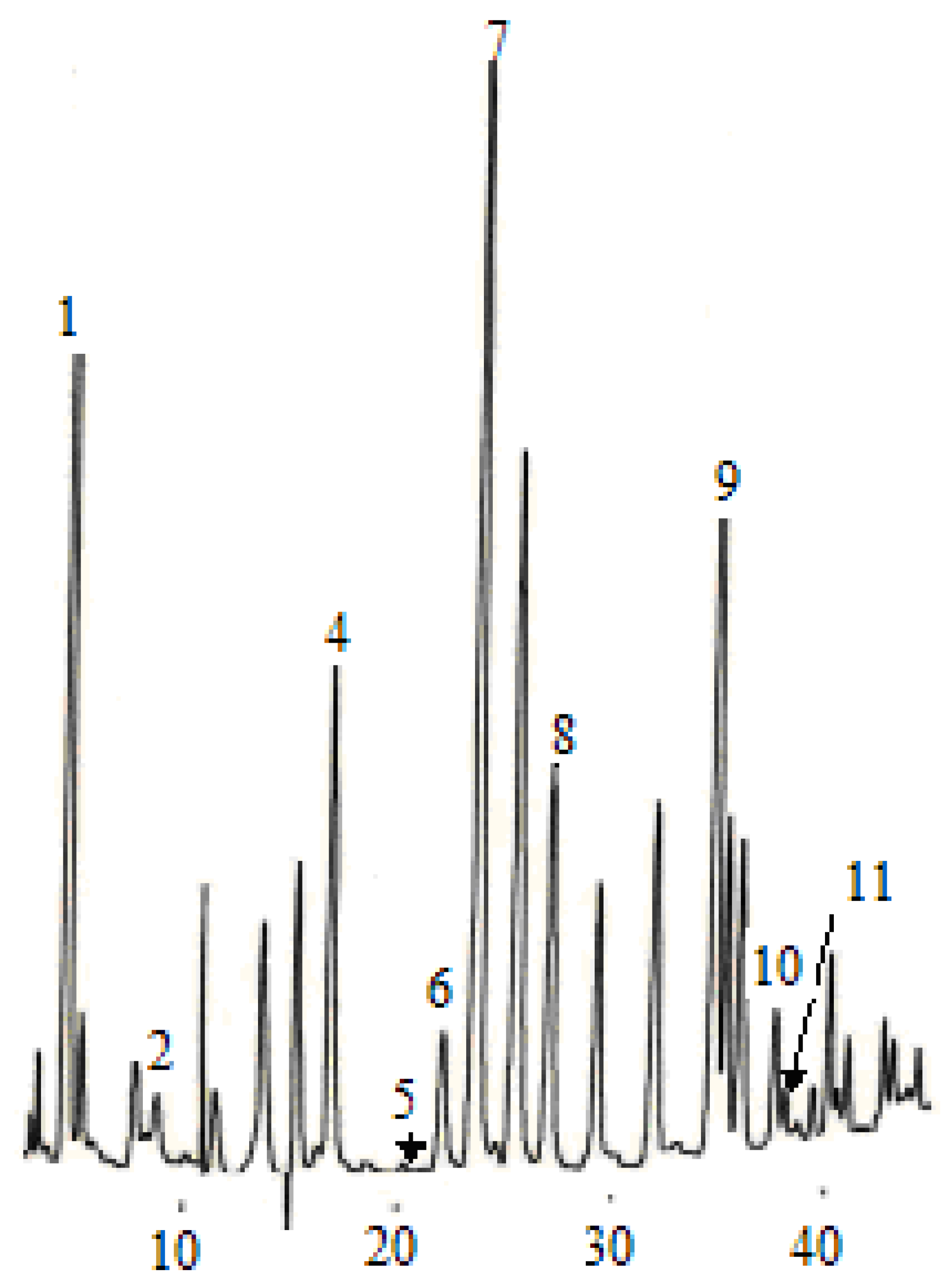 Molecules 14 00827 g002 550
