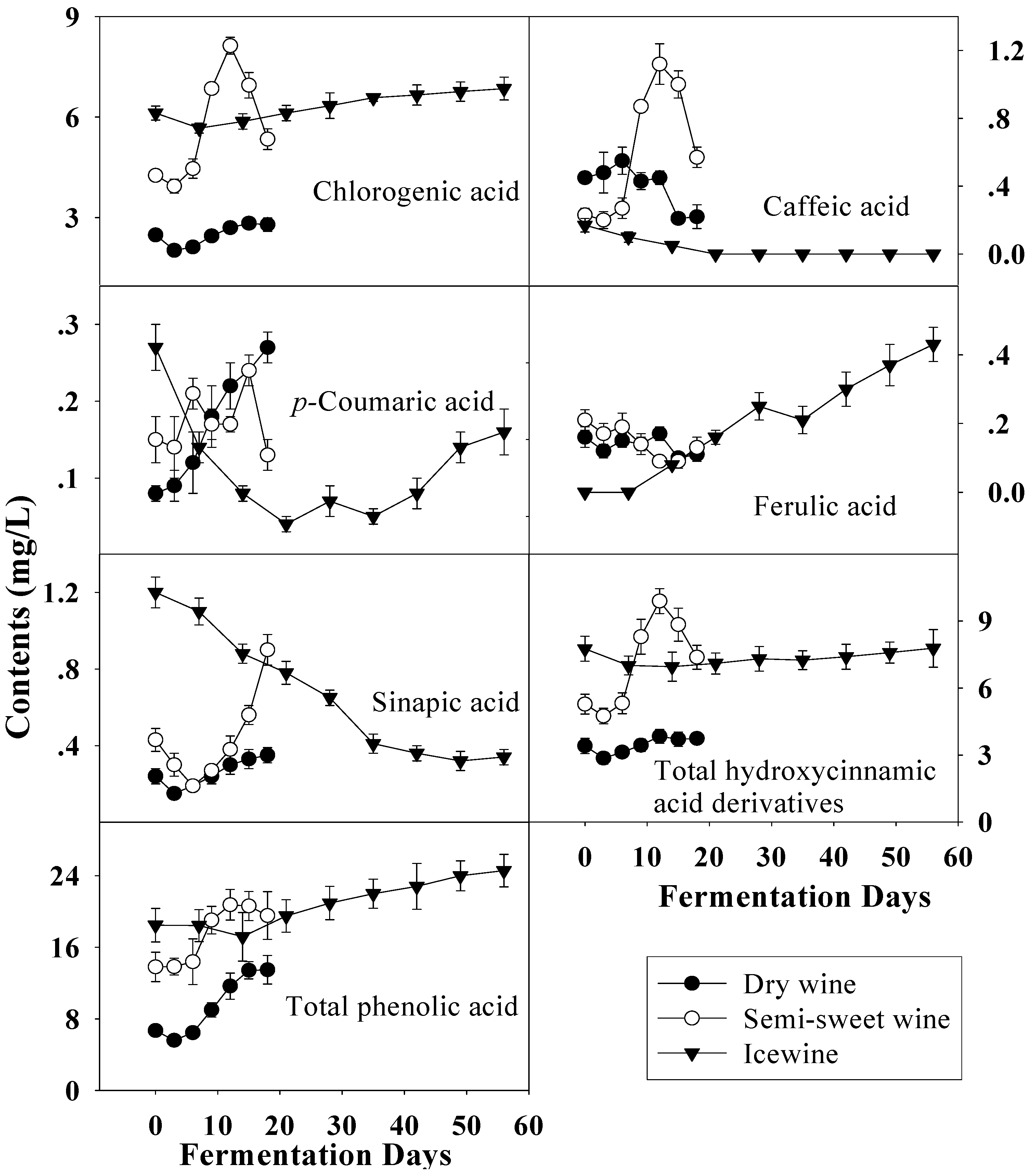 Molecules 14 00827 g006 550