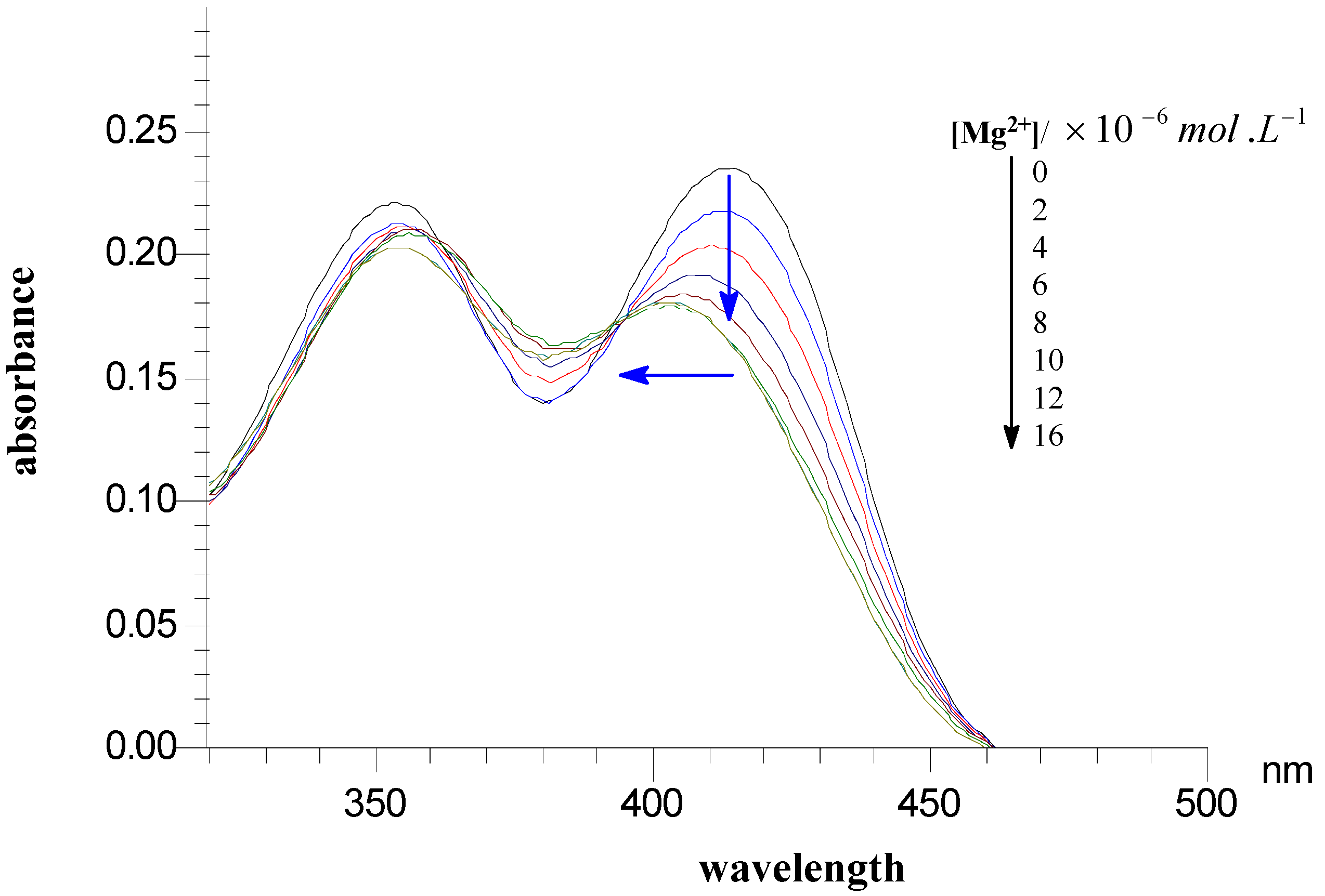 Molecules 14 00868 g002