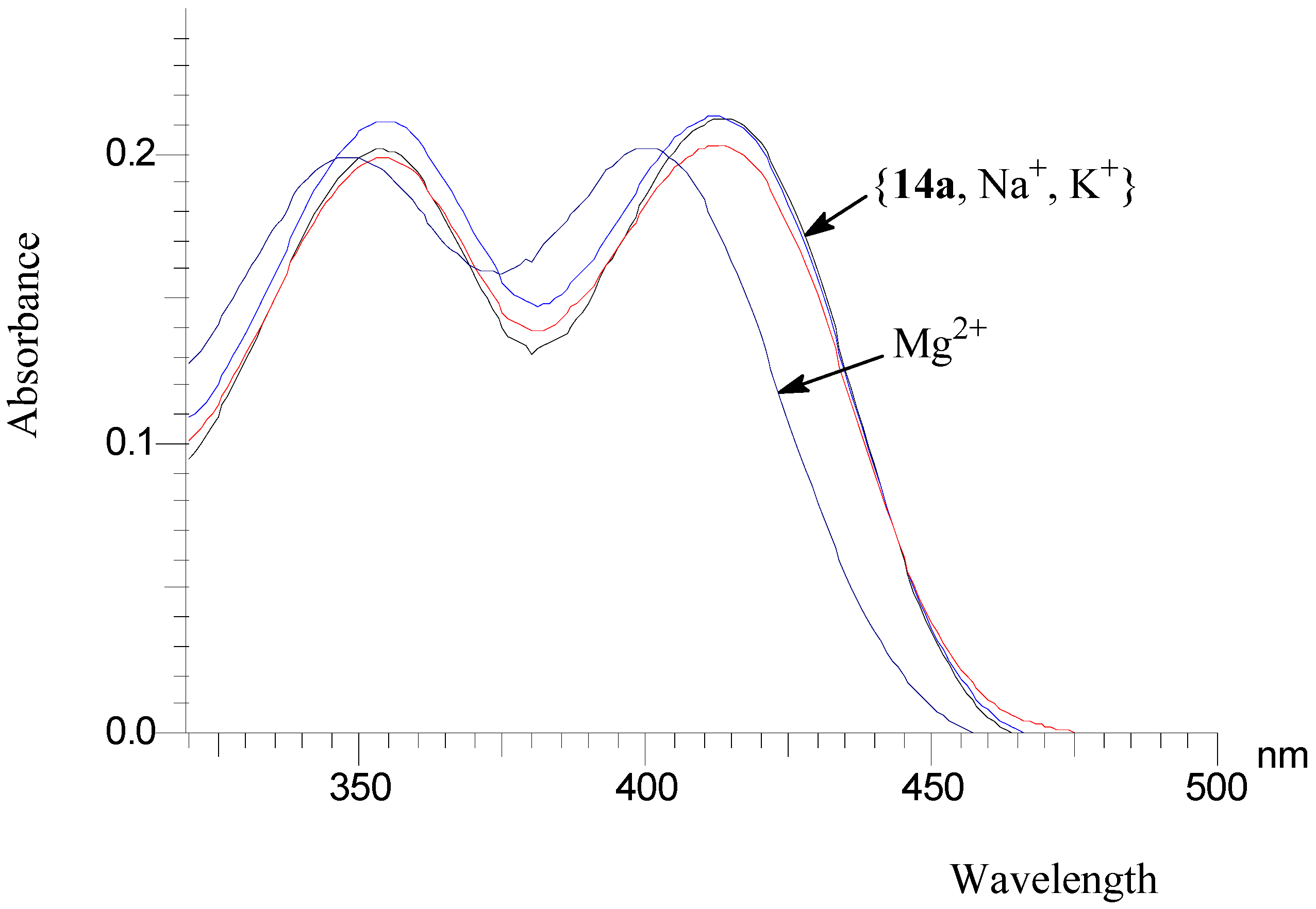 Molecules 14 00868 g003