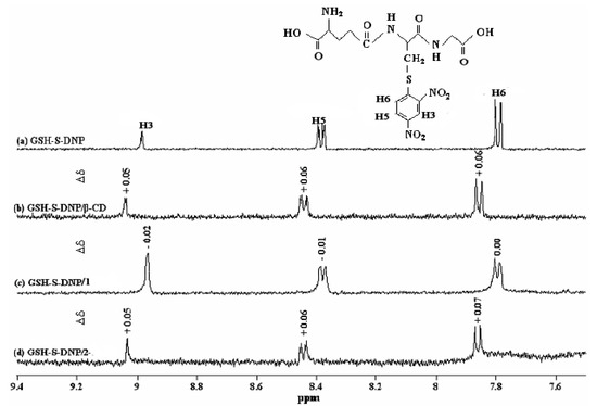 Molecules Free Full Text Association Mechanism Of S Dinitrophenyl Glutathione With Two Glutathione Peroxidase Mimics 2 2 Ditelluro And 2 2 Diseleno Bridged B Cyclodextrins Html Molecules Free Full Text Association Mechanism Of S Dinitrophenyl Glutathione With Two Glutathione Peroxidase Mimics 2 2 Ditelluro And 2 2 Diseleno Bridged B Cyclodextrins Html