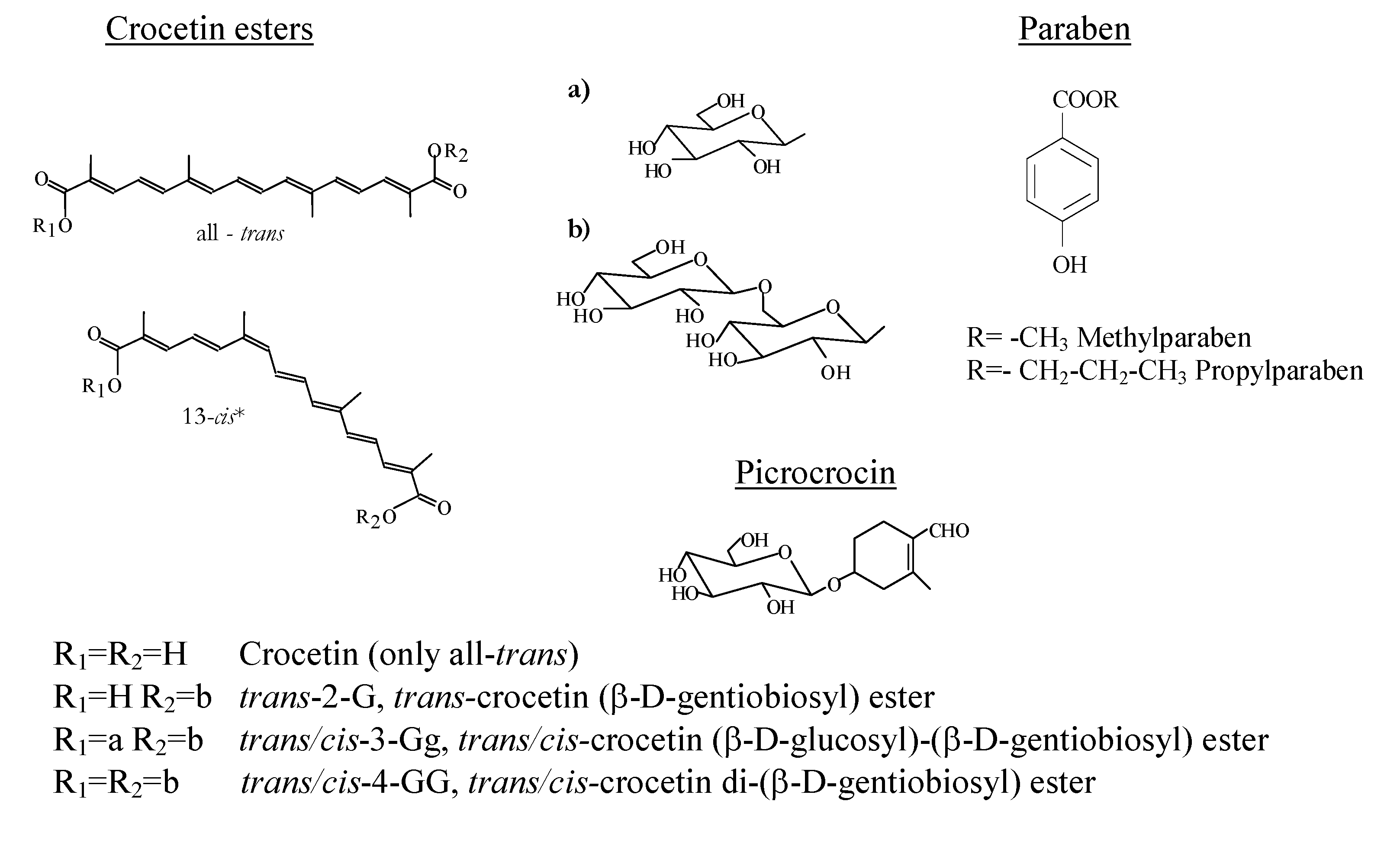 Molecules 14 01160 g001