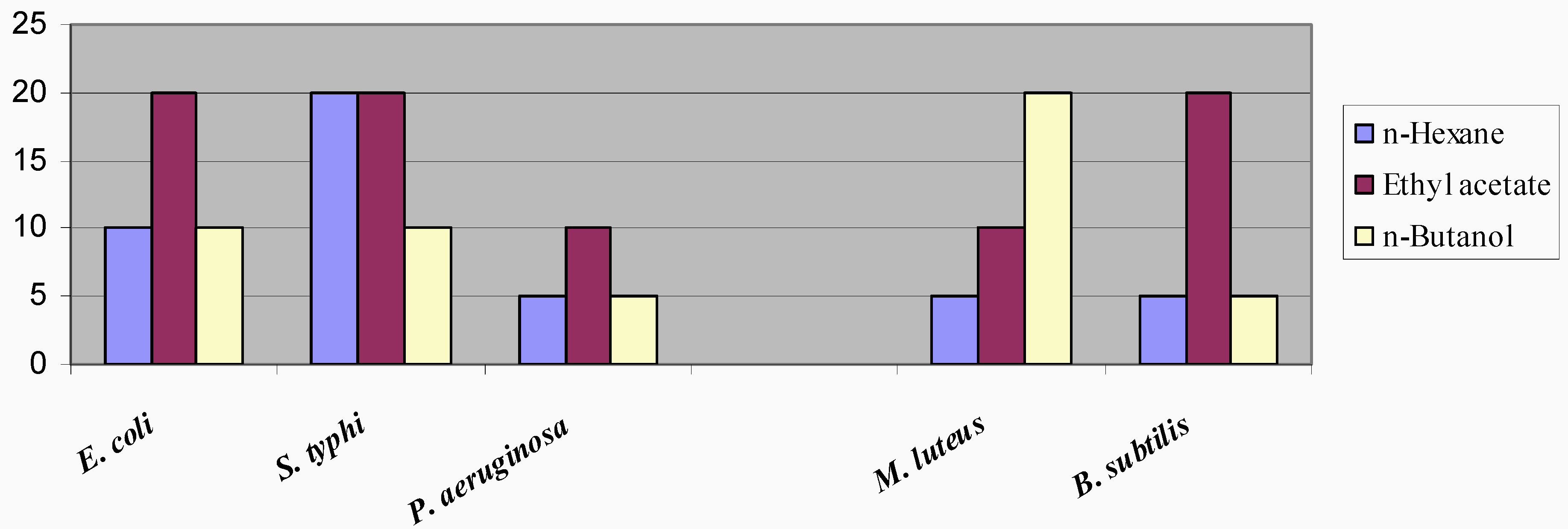 Molecules 14 01332 g002 550