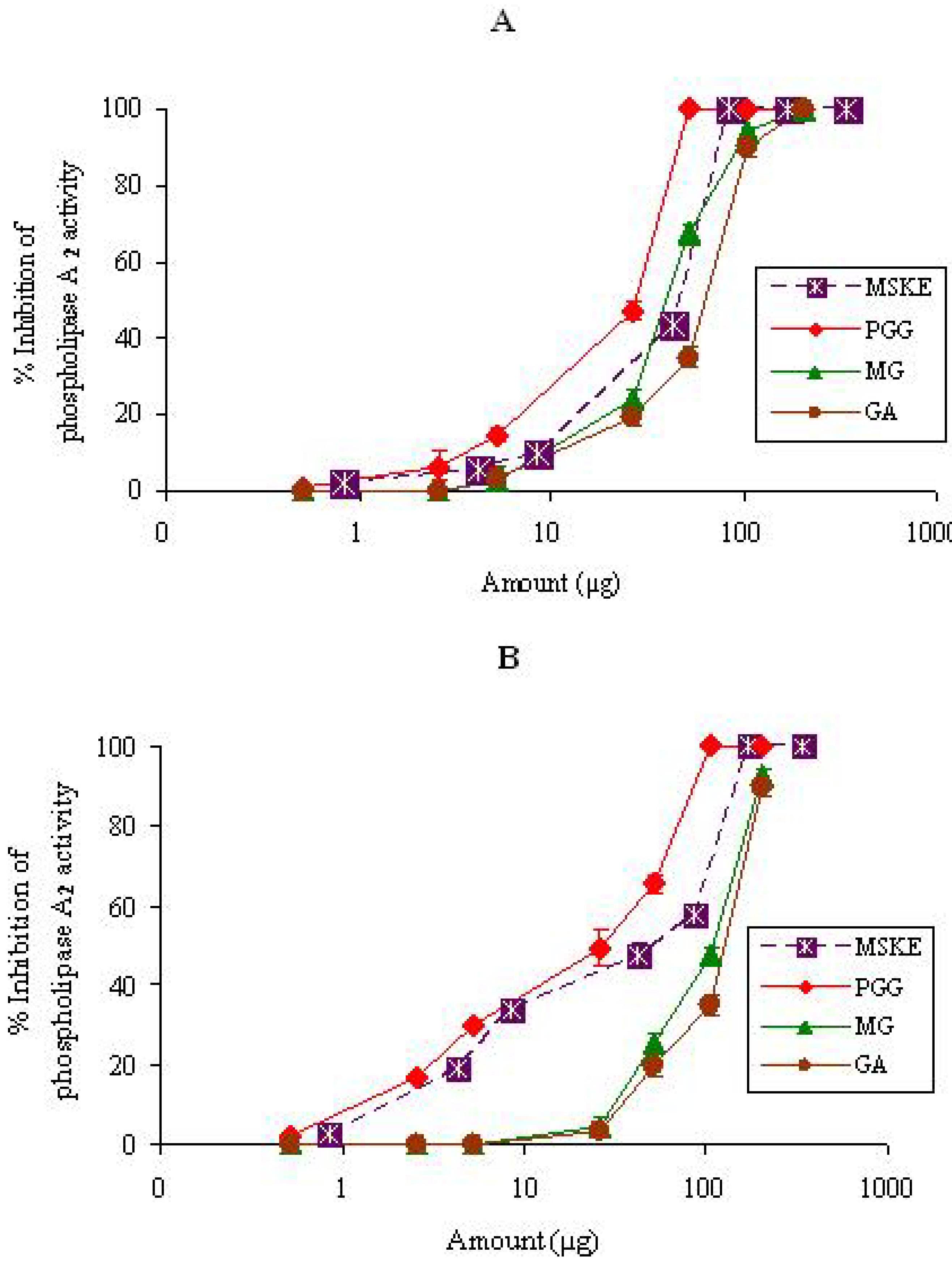 Molecules 14 01404 g001 550