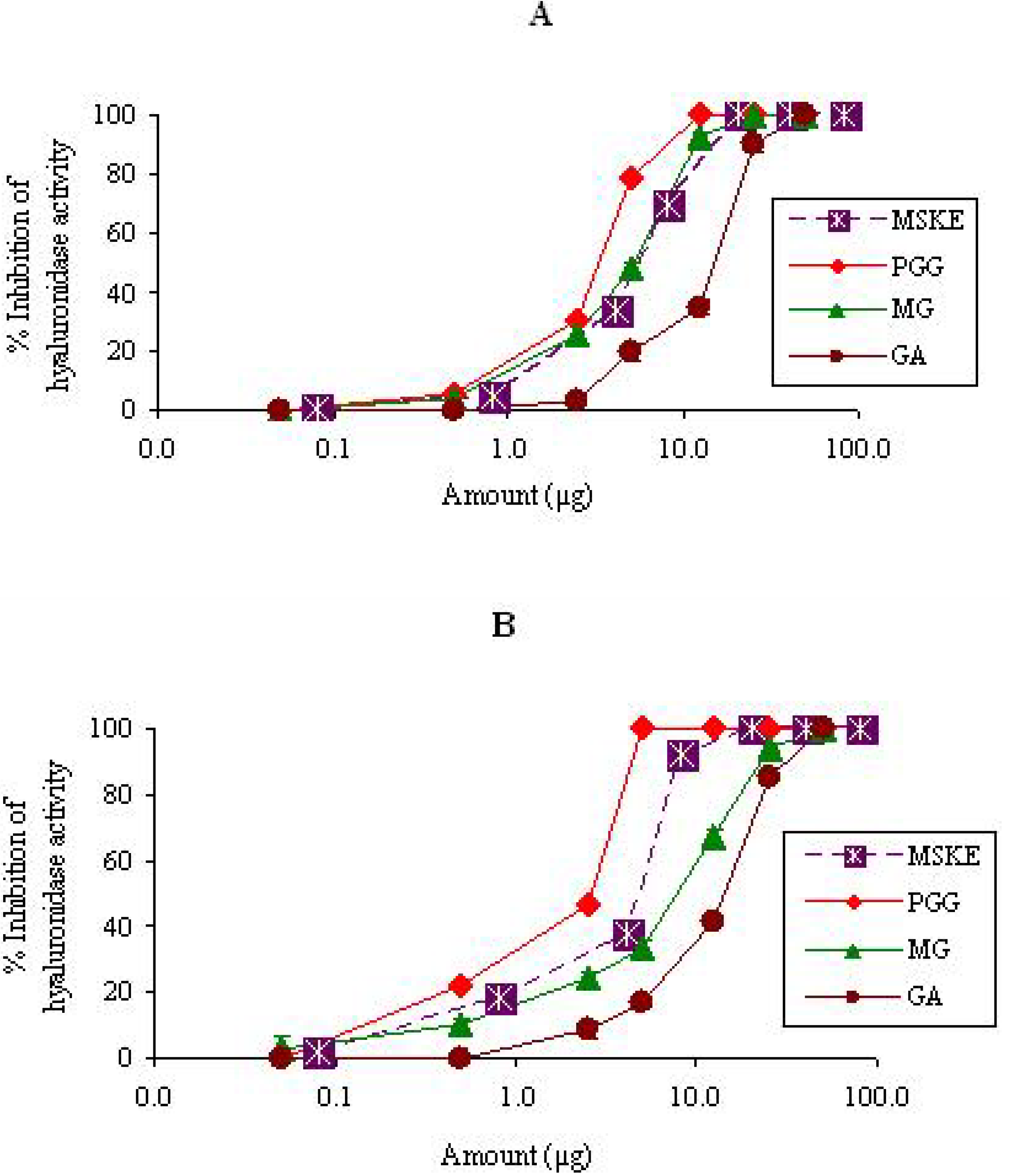Molecules 14 01404 g002 550