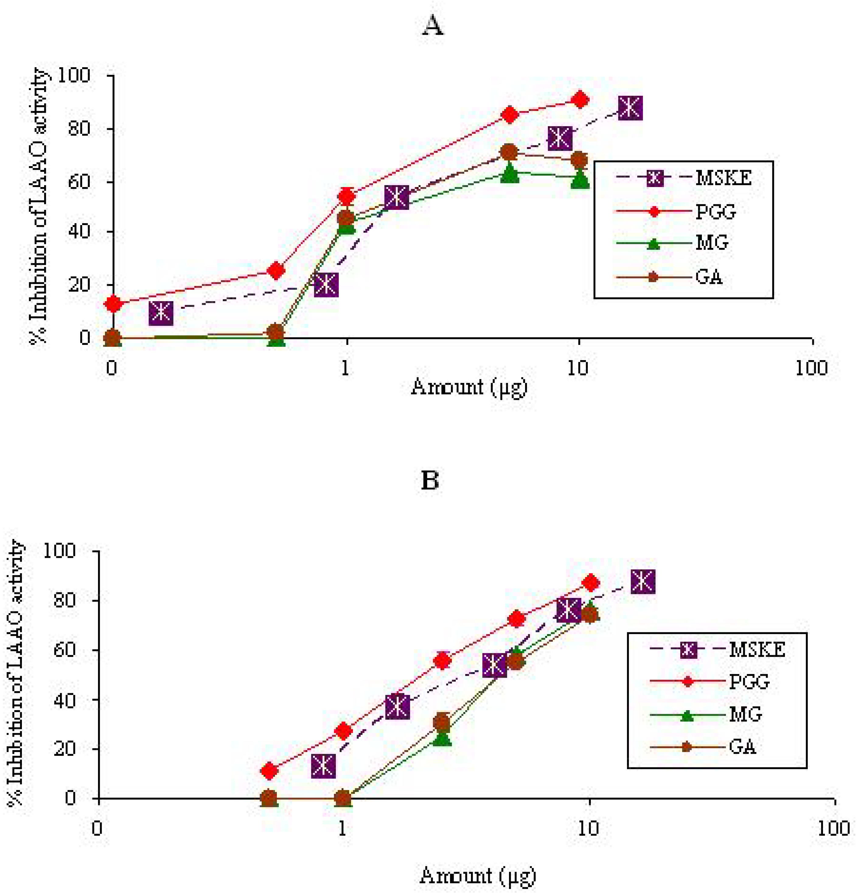 Molecules 14 01404 g003 550