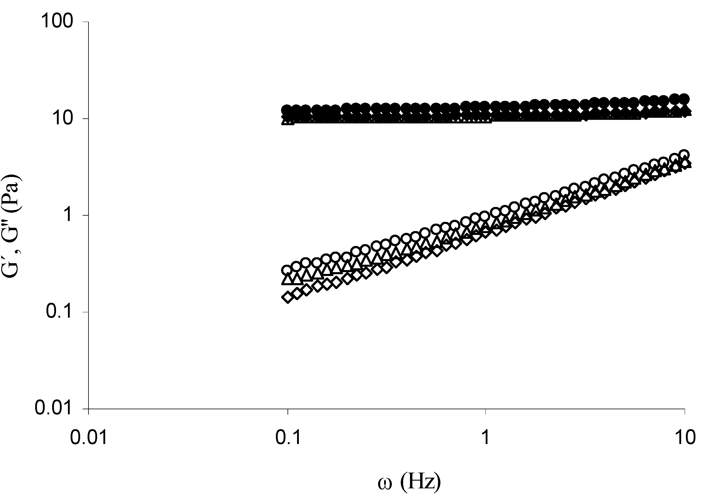 Molecules 14 01475 g002