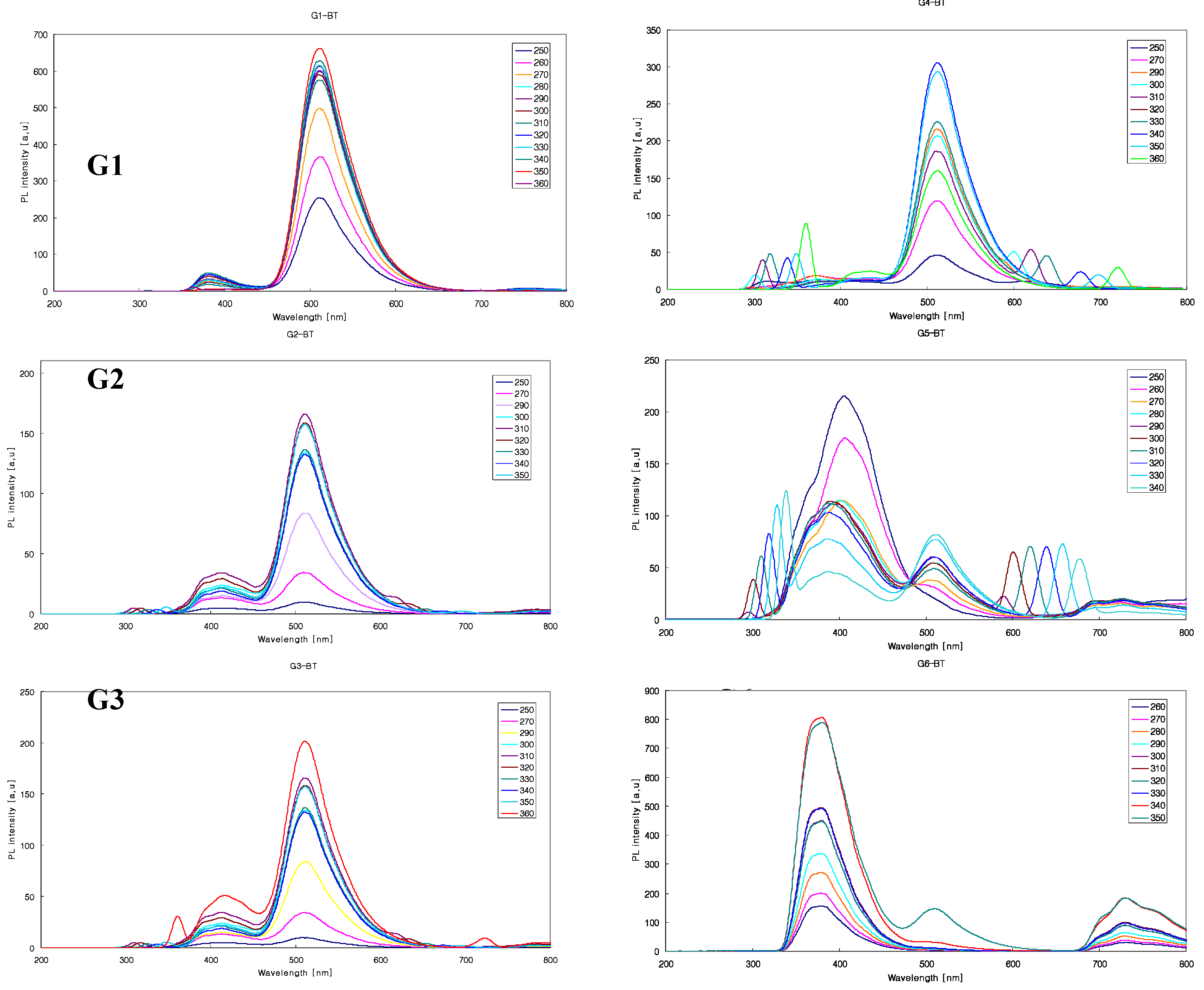 Molecules 14 01605 g002 550